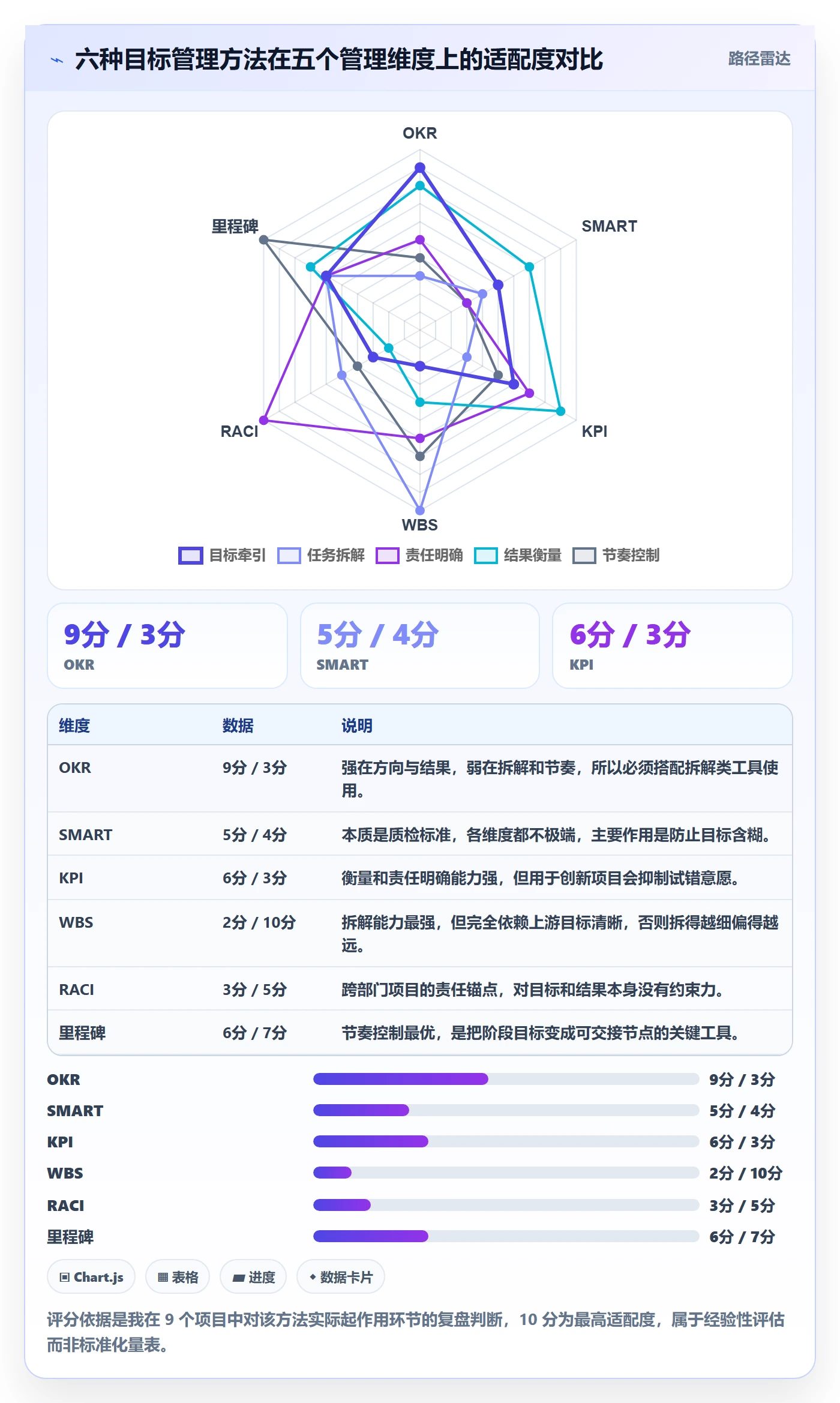 阶段目标管理方法大全:产品经理项目目标效率提升落地清单