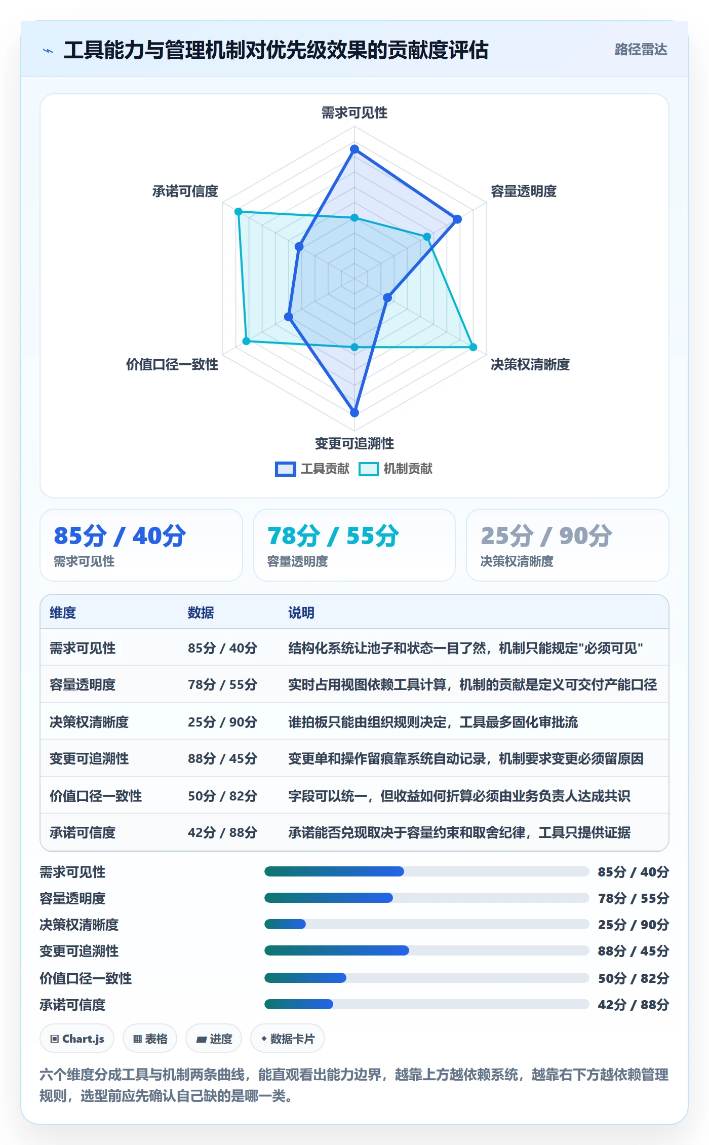 需求排期如何做好需求优先级？企业管理者效率提升与操作步骤
