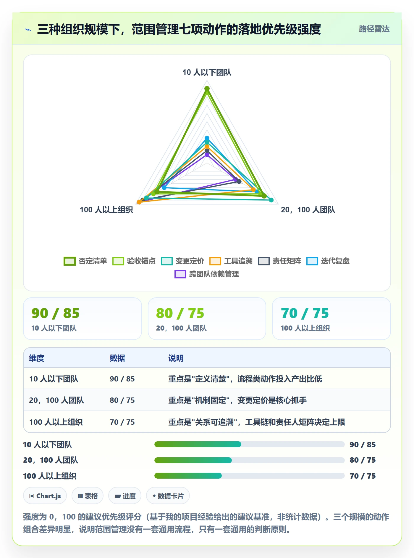 项目范围工作范围教程：产品经理实操方法，避坑指南