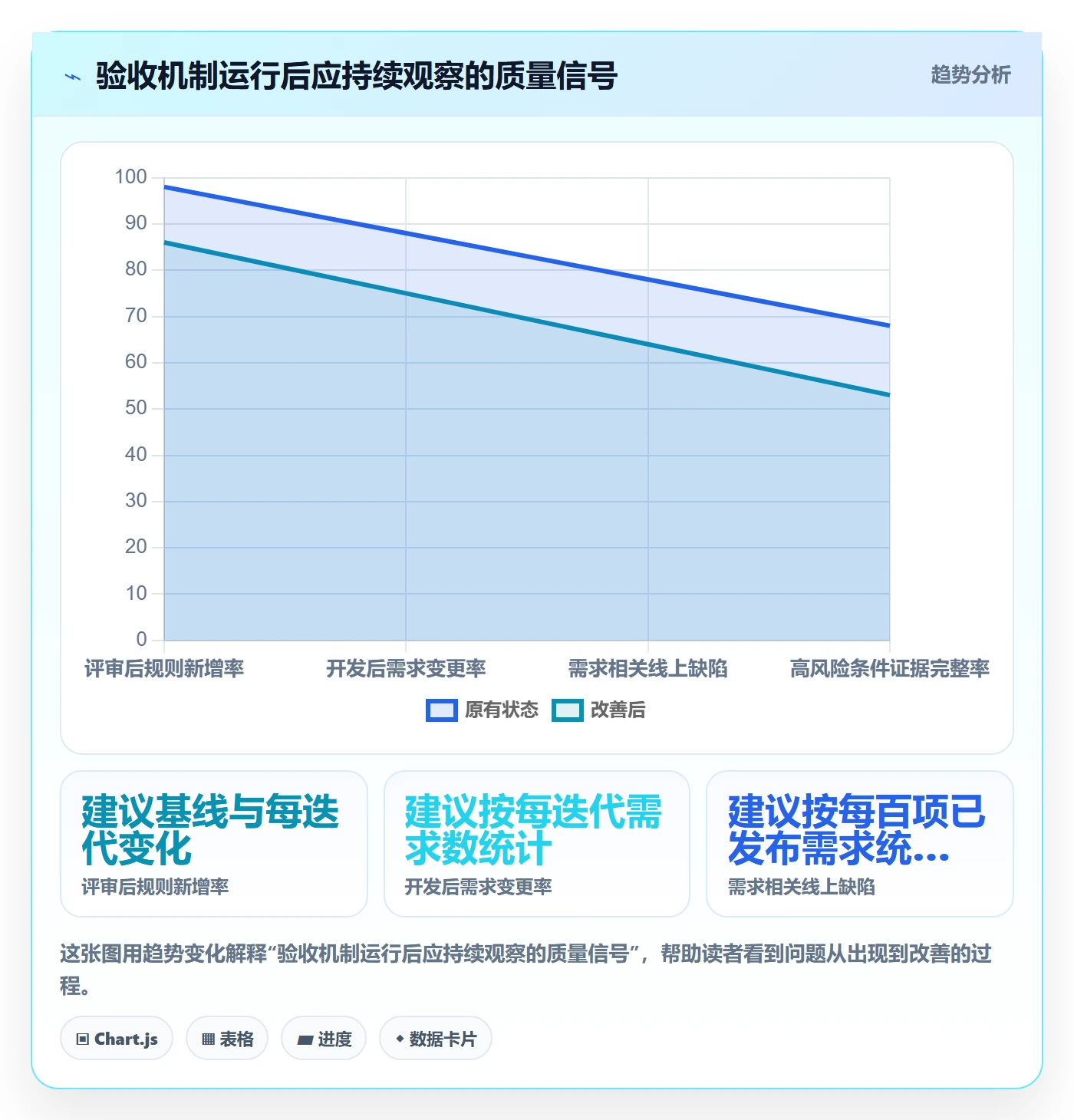 产品需求验收条件教程:研发团队实操方法,避坑指南
