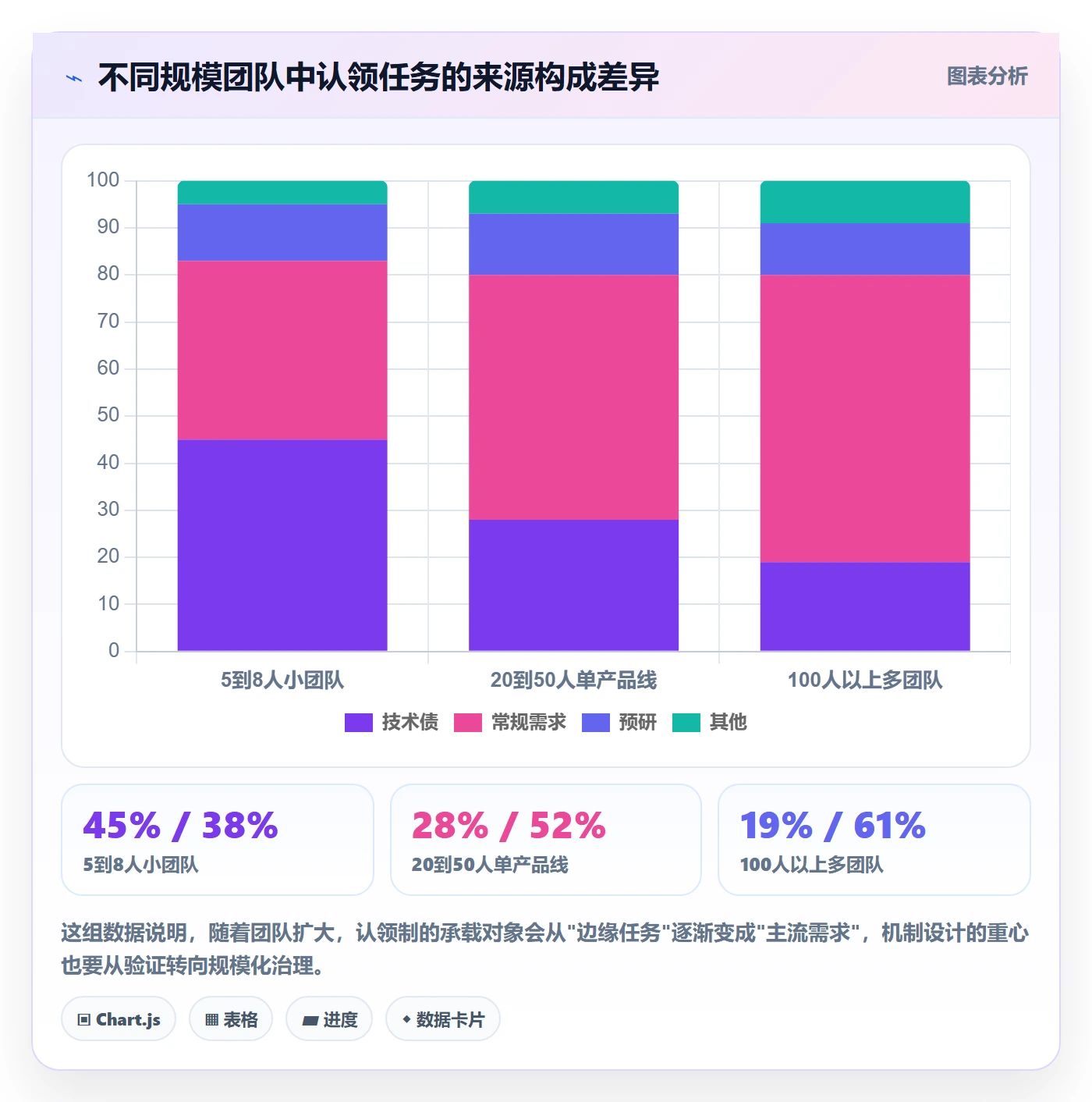 认领怎么做?产品经理入门指南:任务分派从0到1