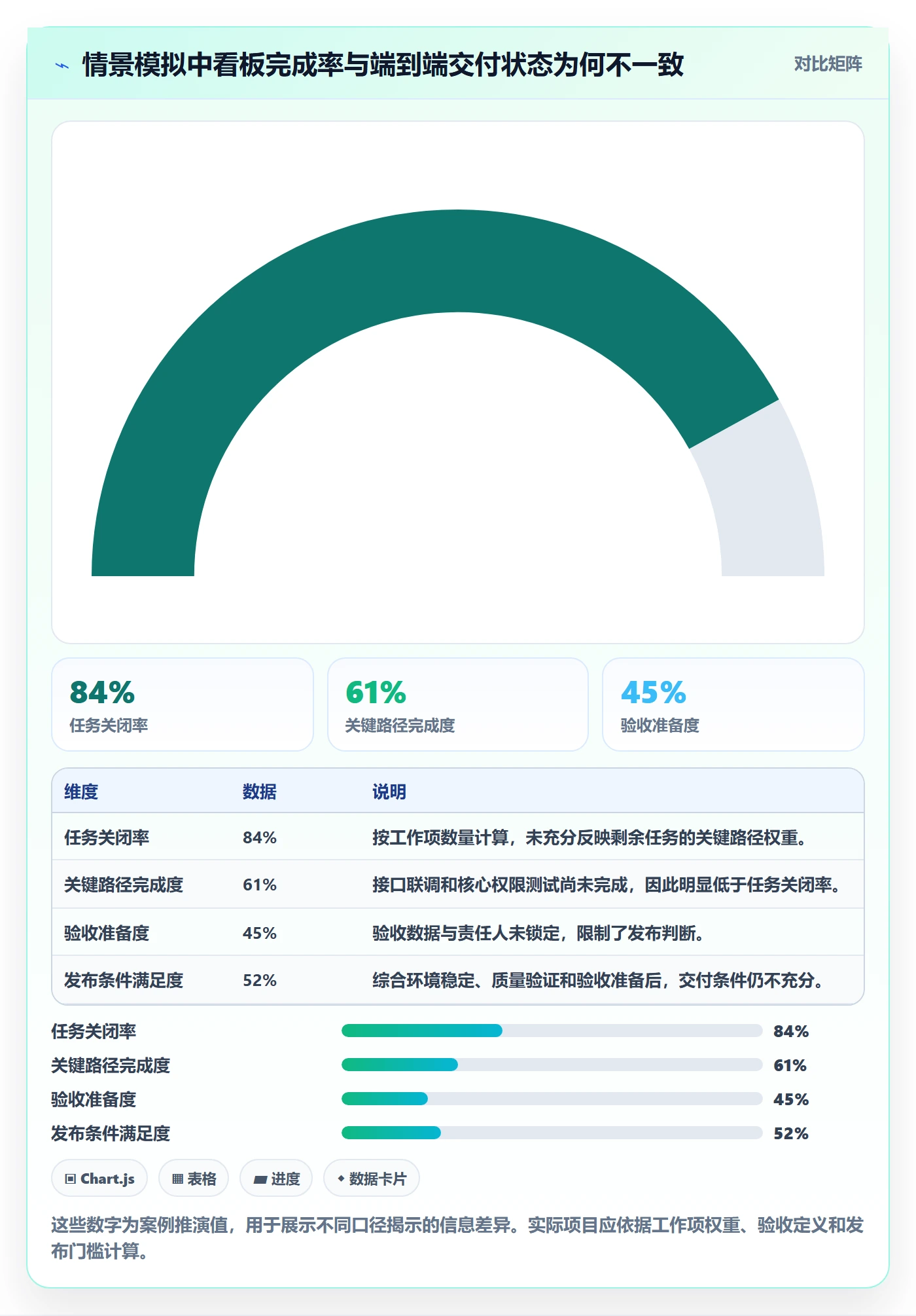 迭代进度最佳实践:PMO迭代管理协同管理,常见问题