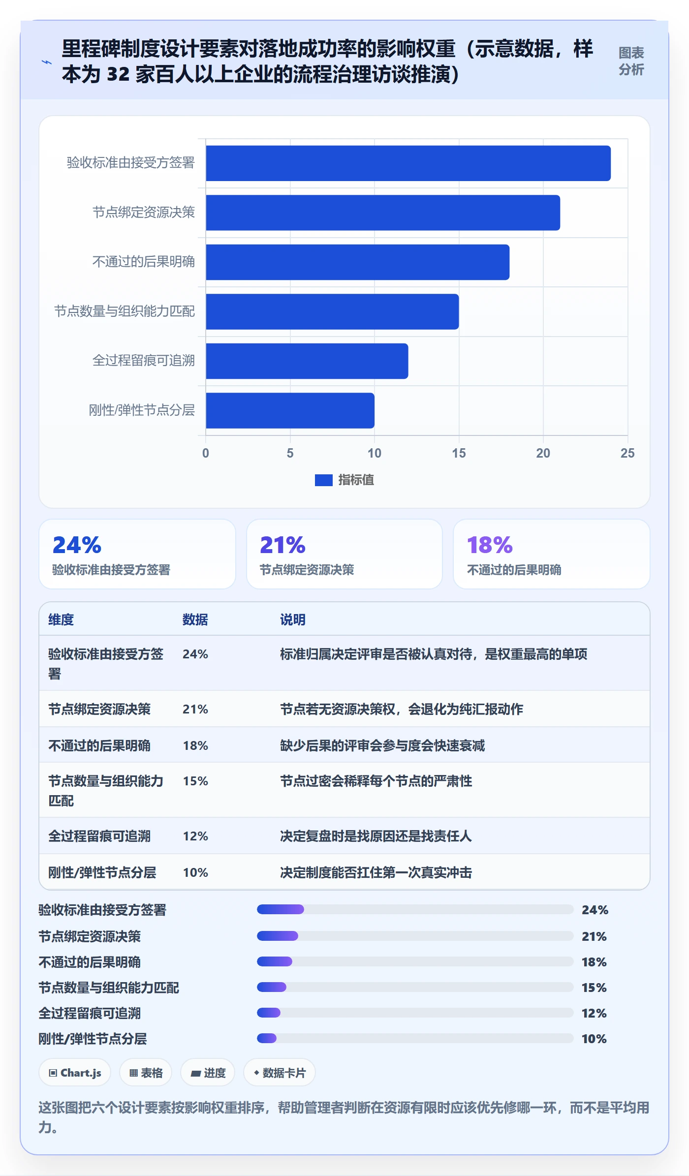 里程碑关键节点教程：企业管理者制度设计，避坑指南