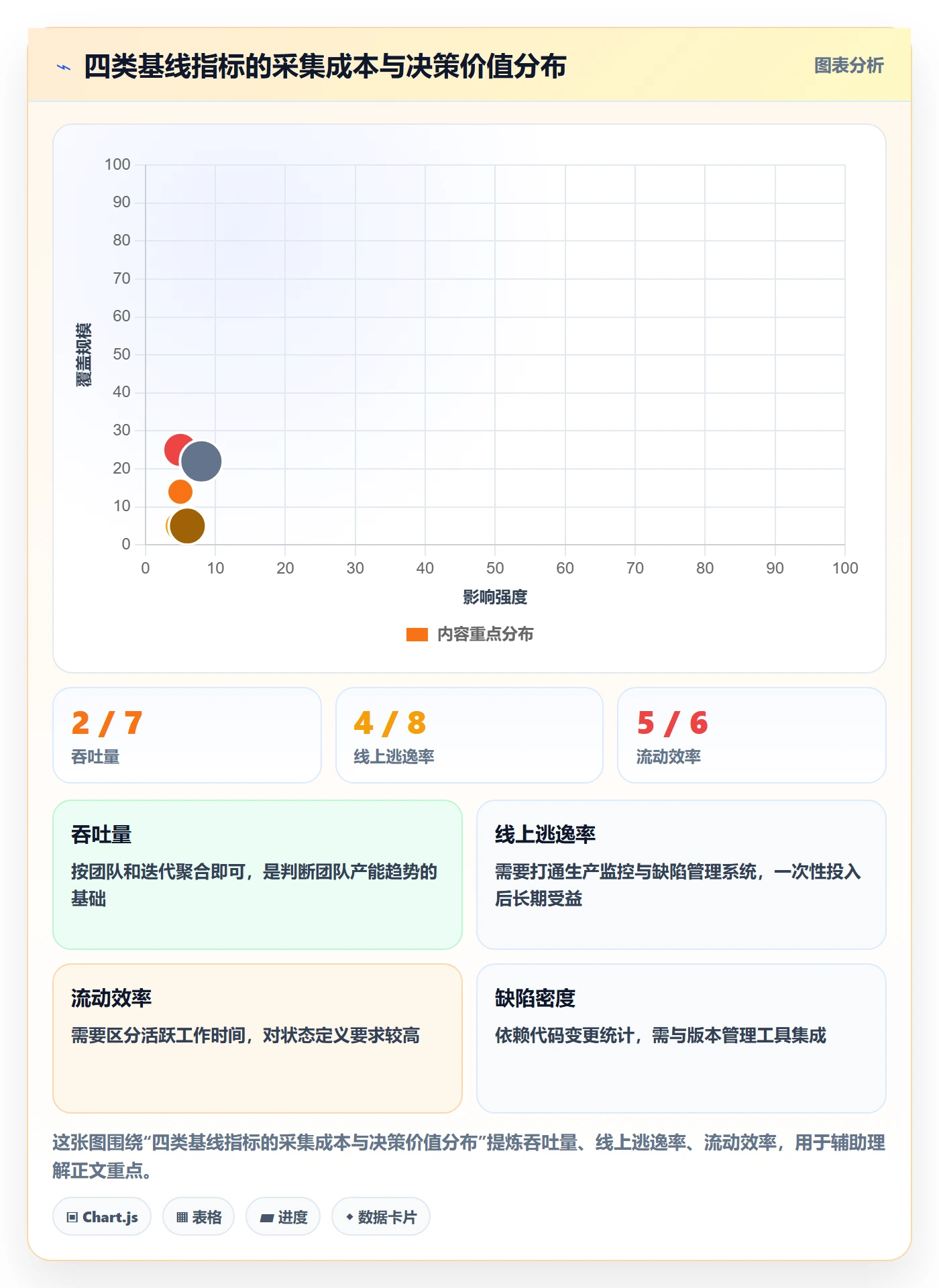 项目目标如何做好目标拆解?研发团队数据分析与操作步骤