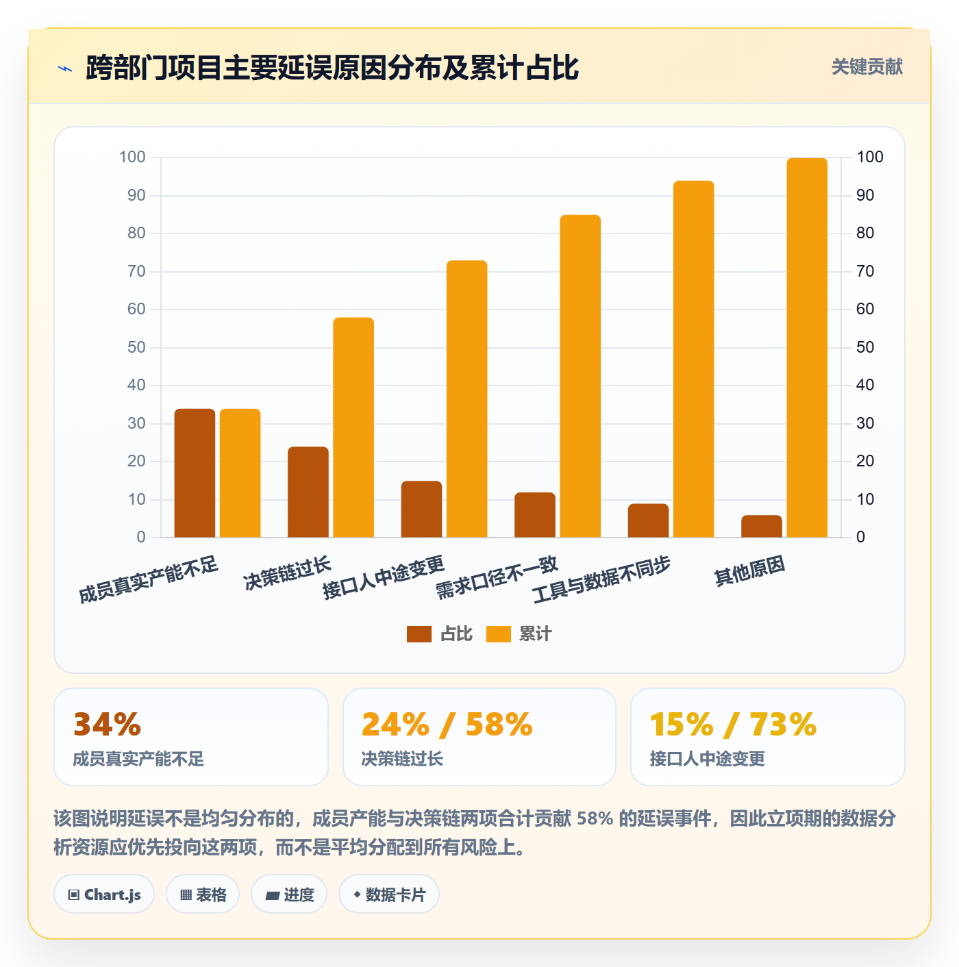 项目立项如何做好项目成员?跨部门团队数据分析与操作步骤