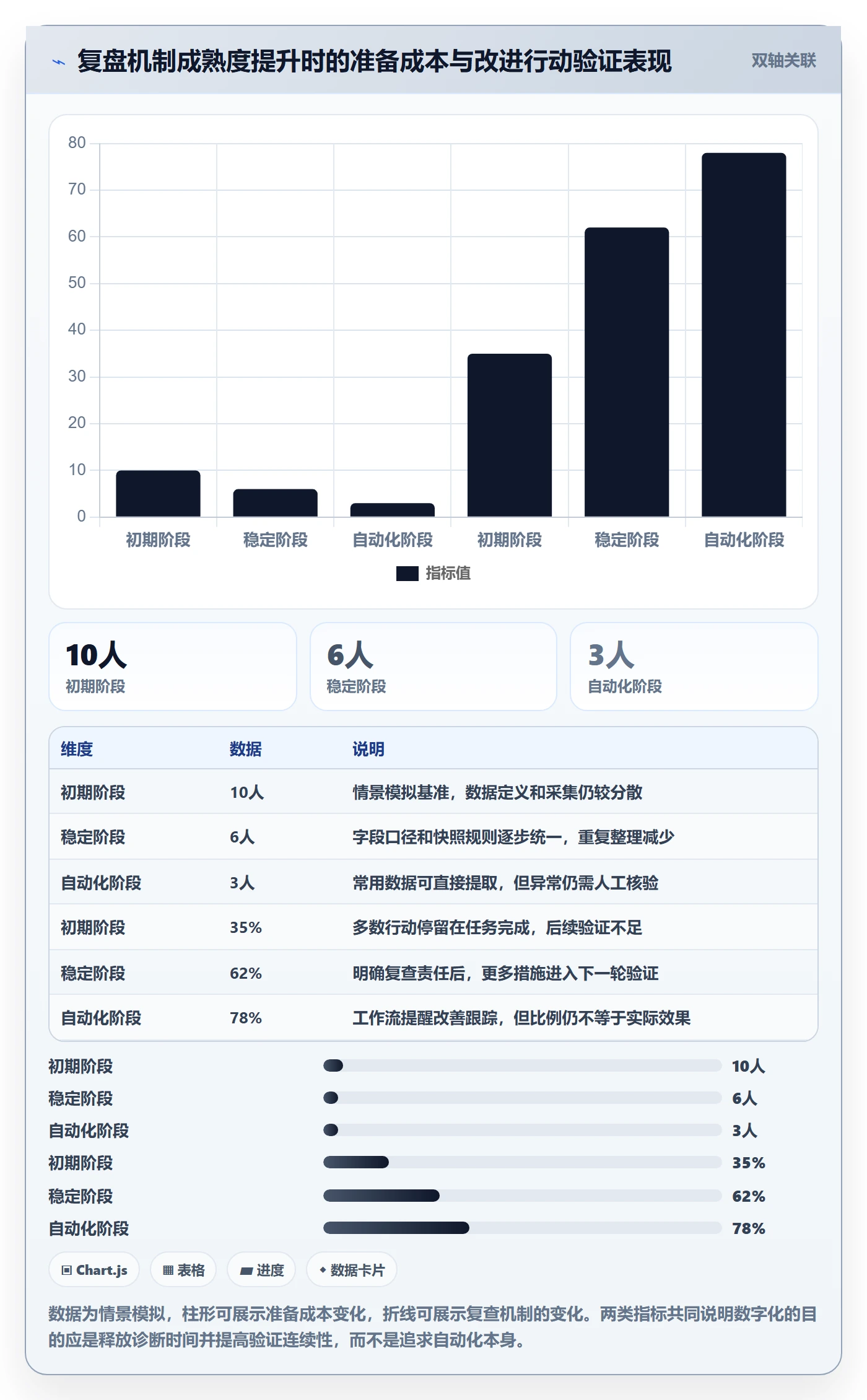 迭代复盘落地方案:PMO开展迭代管理的数据分析案例解析