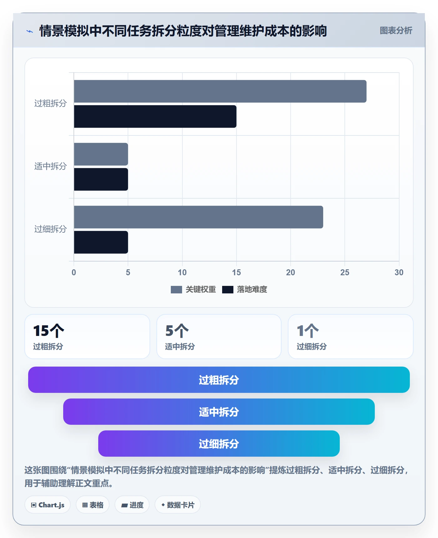 甘特图任务条教程:管理层协同管理,避坑指南