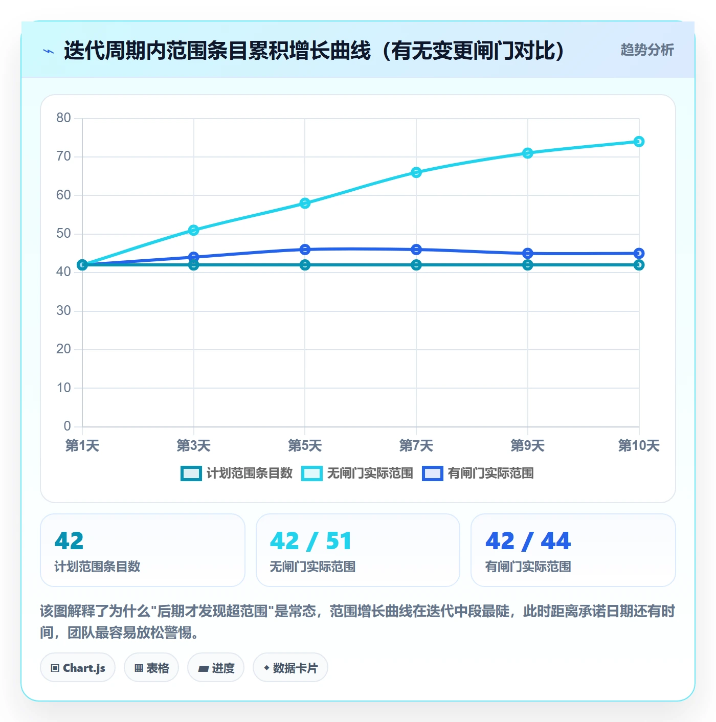 工作分解管理方法大全：研发团队项目范围制度设计落地清单
