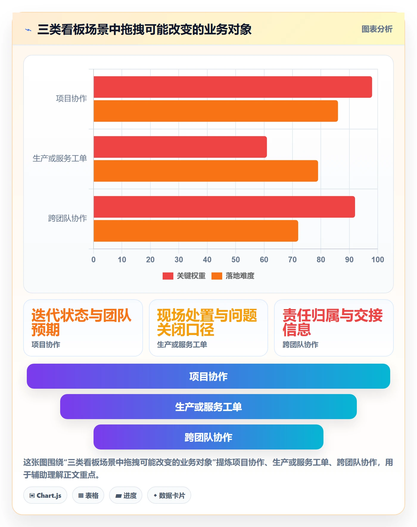 看板拖拽全流程:企业管理者风险控制与一文讲清