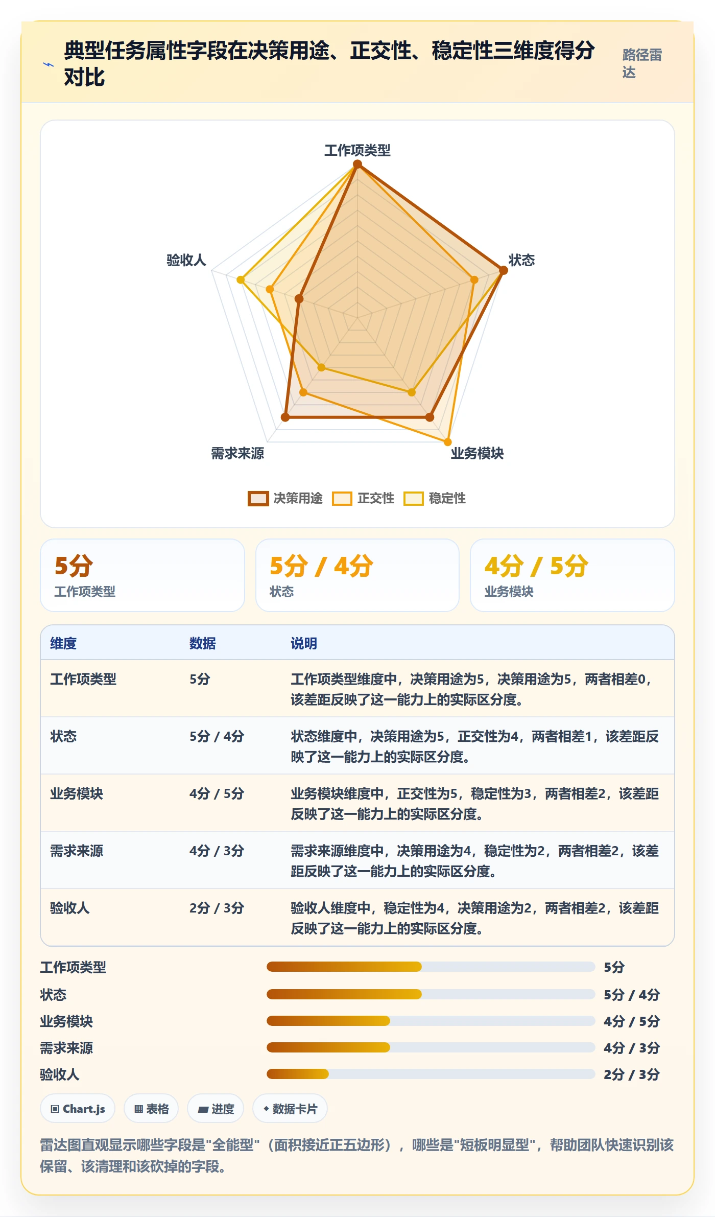 任务属性分类教程:研发团队流程优化,避坑指南