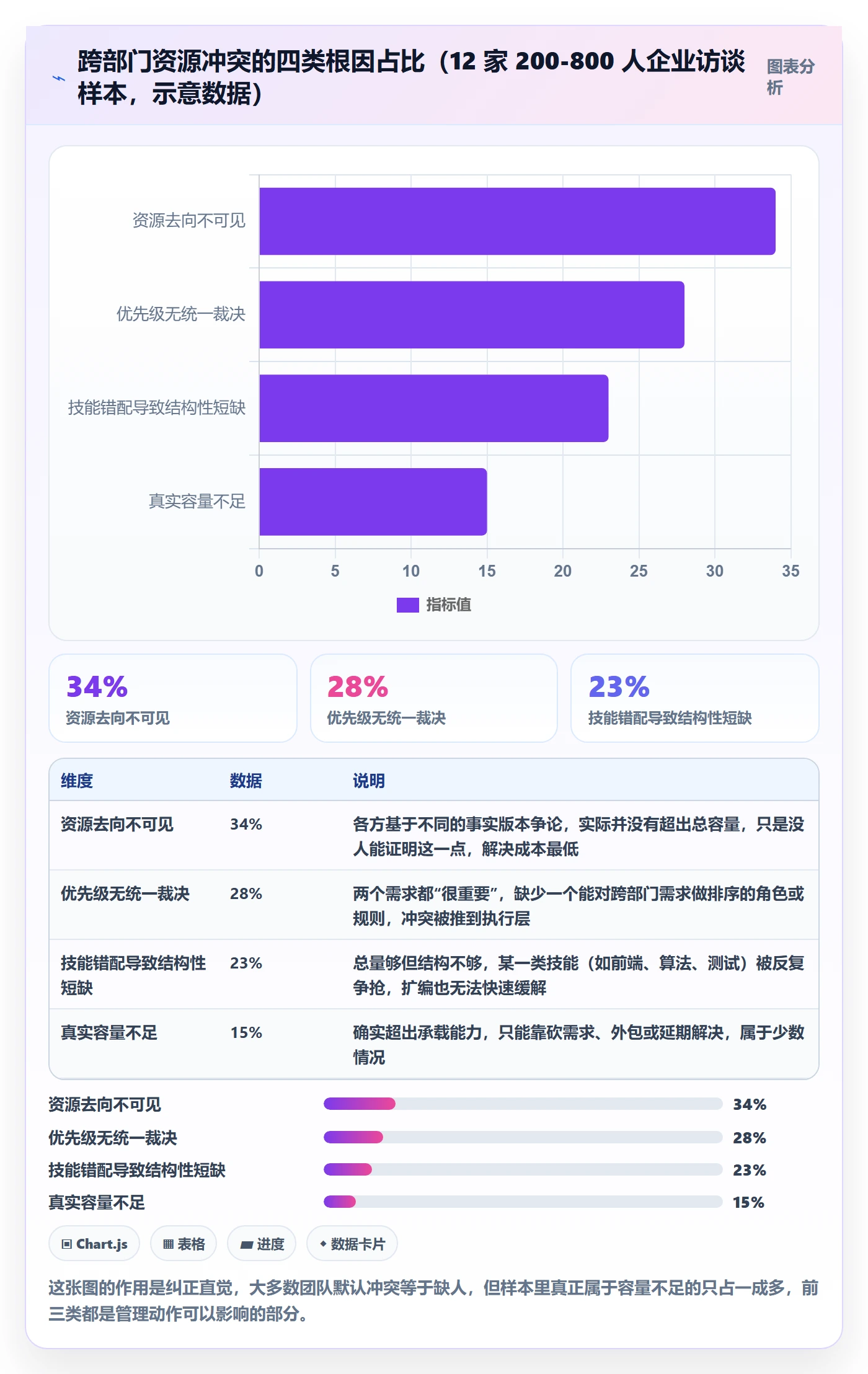 技能最佳实践：跨部门团队资源管理实操方法，常见问题
