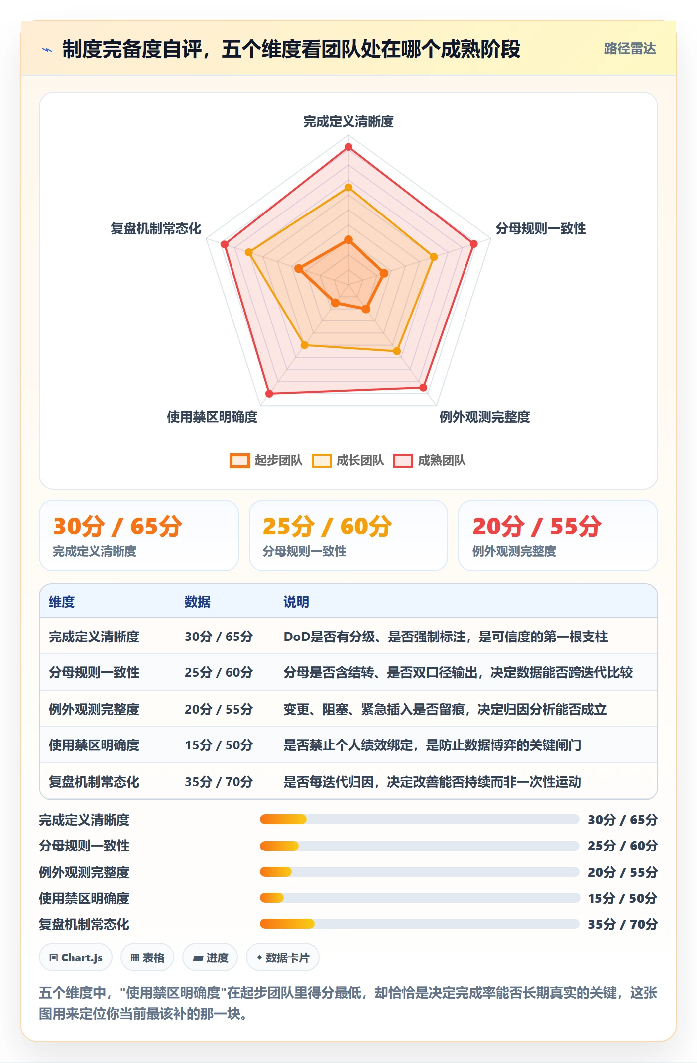 进度管理完成率全流程:研发团队制度设计与一文讲清