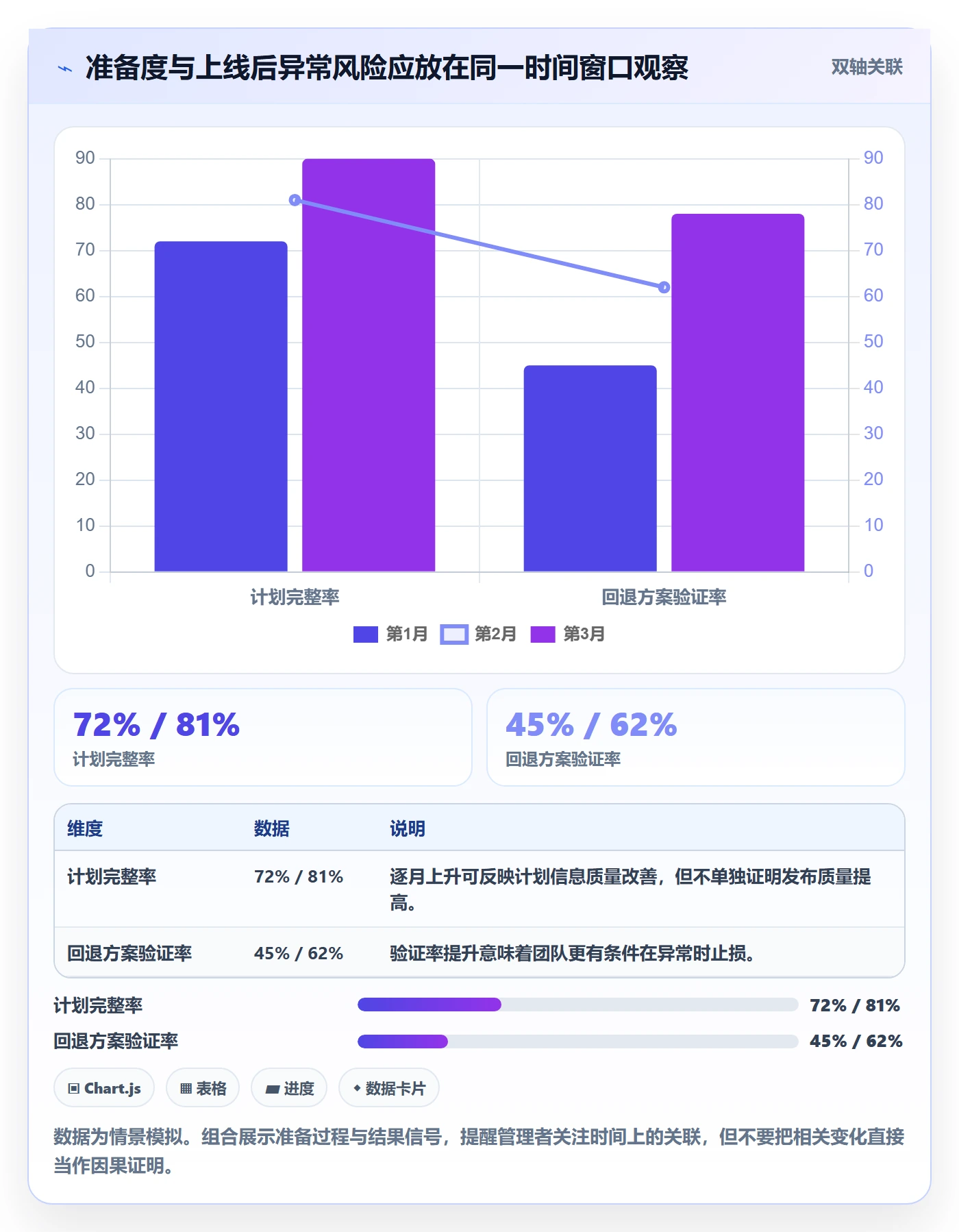 上线计划流程与规范:企业管理者发布管理数据分析关键指标