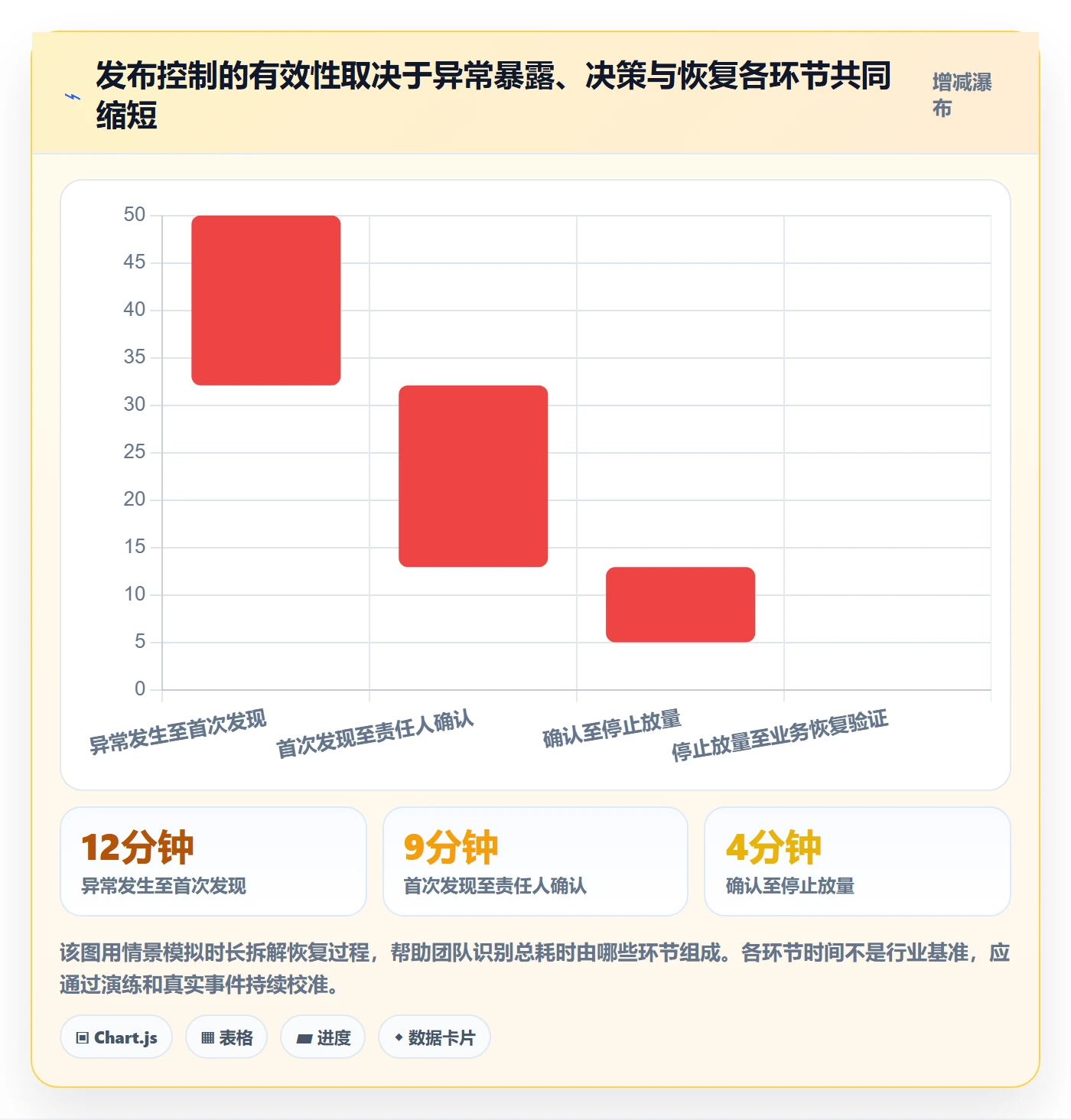 灰度发布管理方法大全:项目负责人发布管理协同管理落地清单