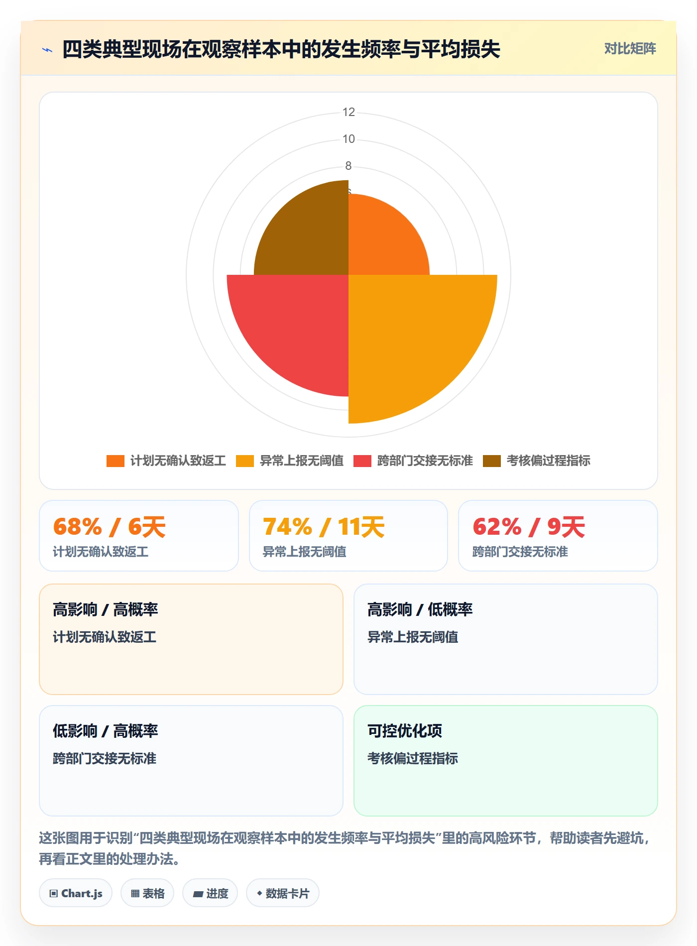 阶段进度落地方案:企业管理者开展进度管理的制度设计案例解析