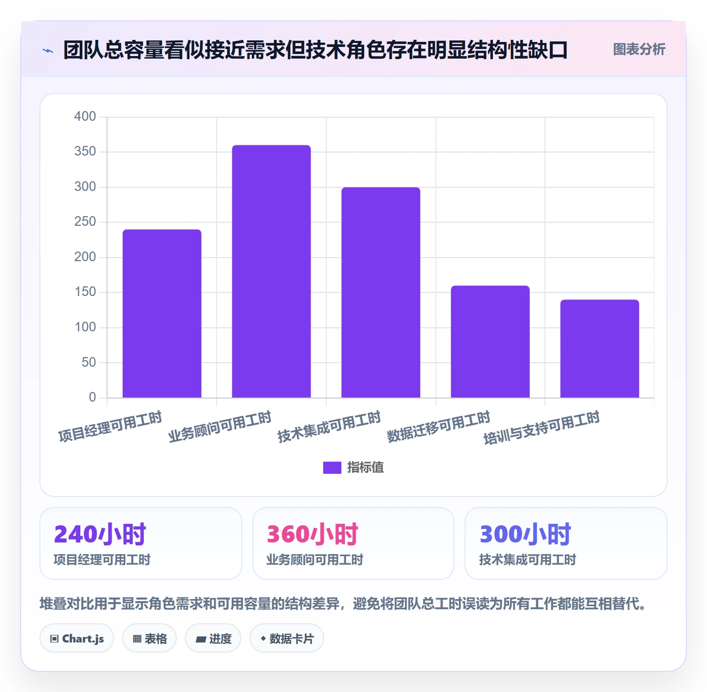 可用工时怎么做？实施团队实操方法：人力资源计划从0到1