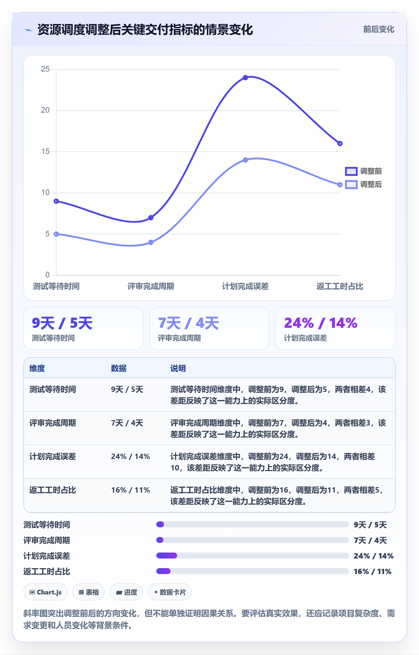 资源管理资源占用全流程：项目经理数据分析与一文讲清