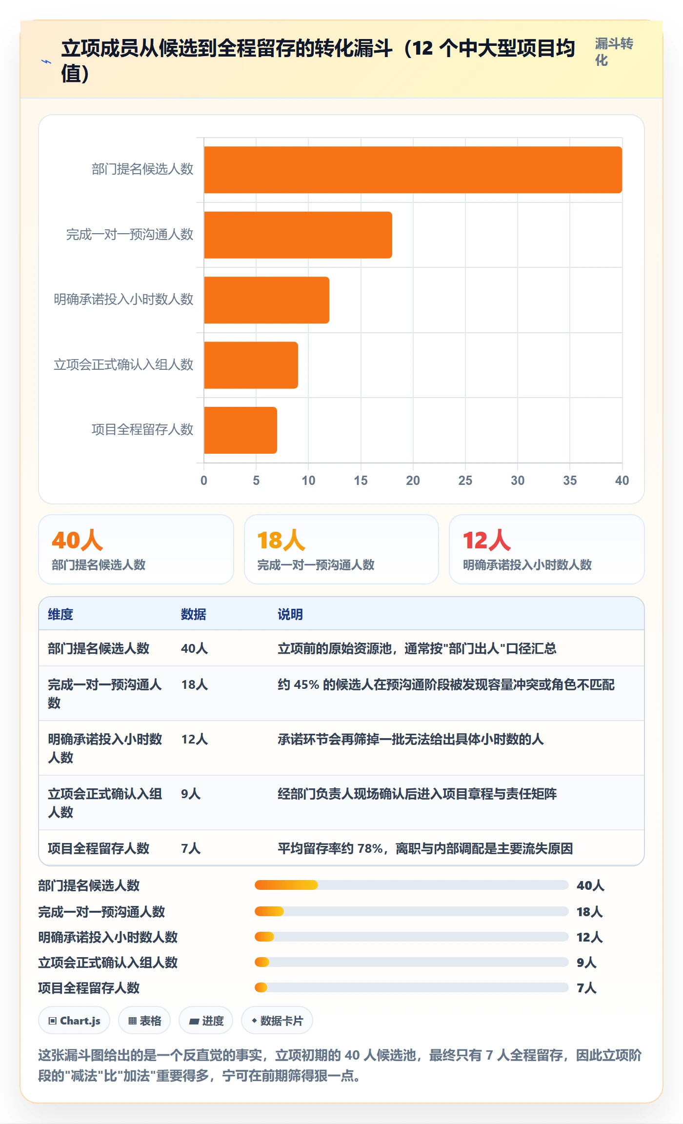 项目立项如何做好项目成员?项目经理落地方案与操作步骤