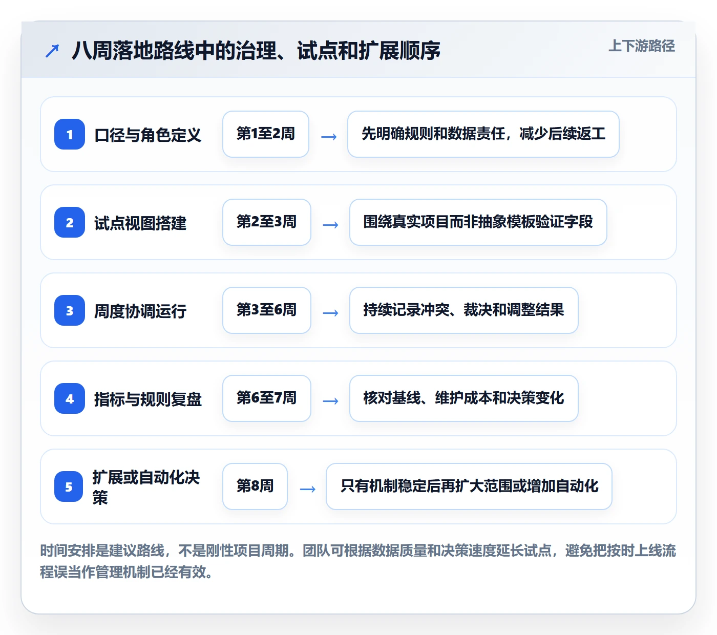 技能落地方案:跨部门团队开展资源管理的协同管理案例解析