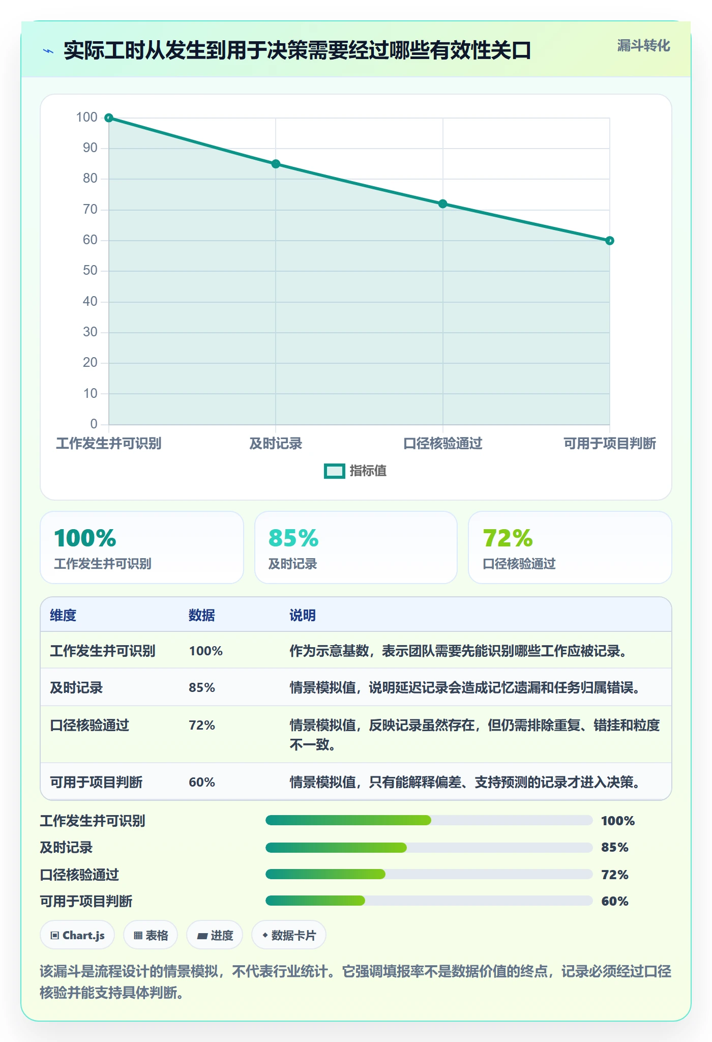 实际工时最佳实践：项目经理工时管理流程优化，常见问题
