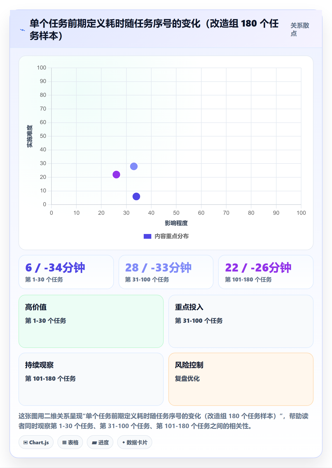 返工最佳实践:PMO任务验收流程优化,常见问题
