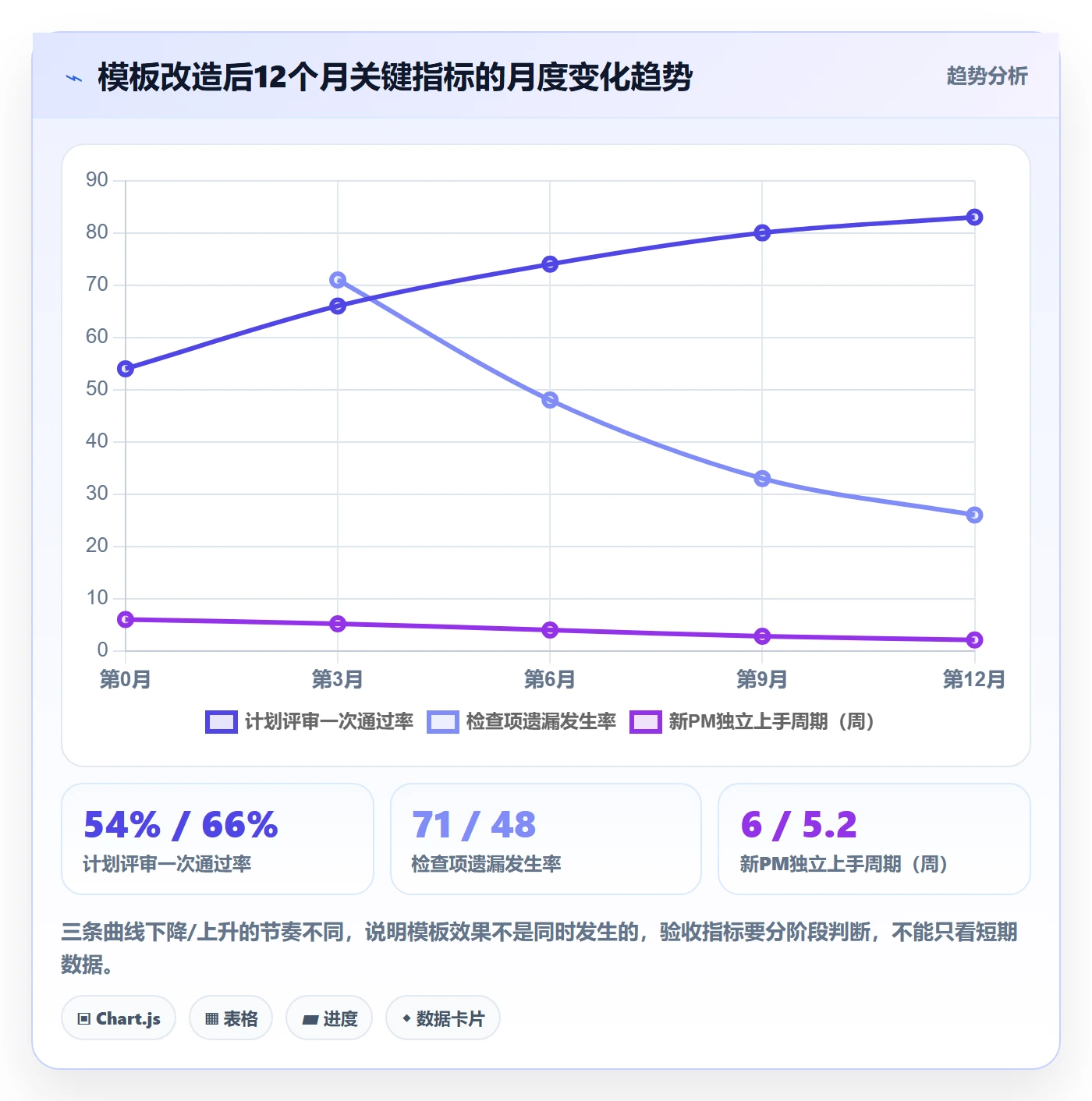 项目模板项目模板全流程:项目负责人实操方法与一文讲清