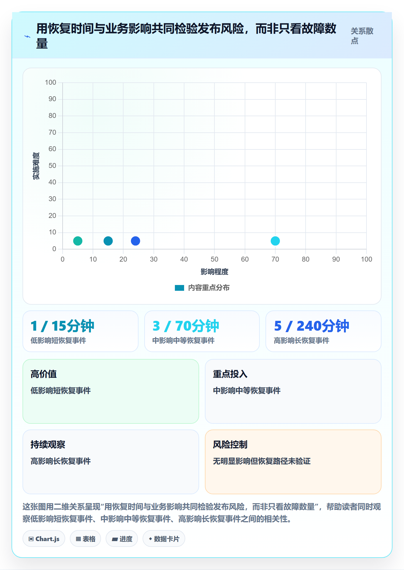 上线实操方法：管理层提升发布管理效率的风险控制方法与模板