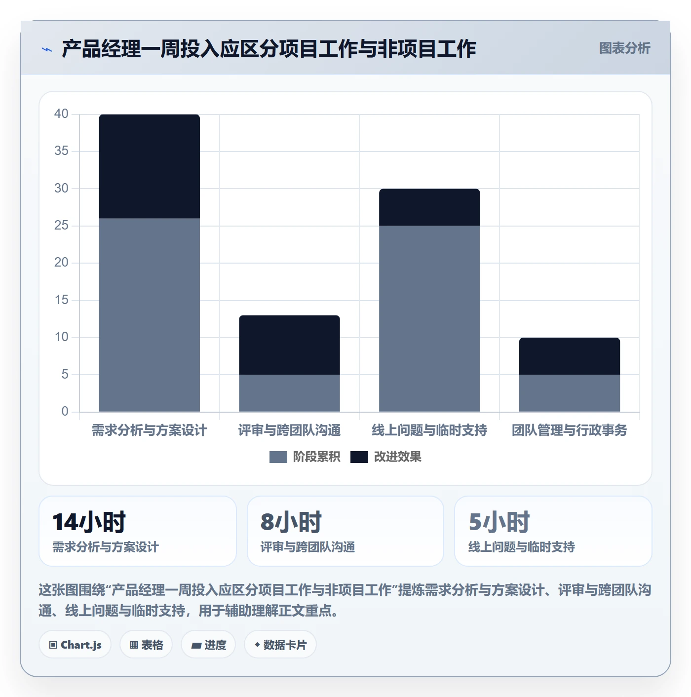工时管理填报工时教程：产品经理实操方法，避坑指南