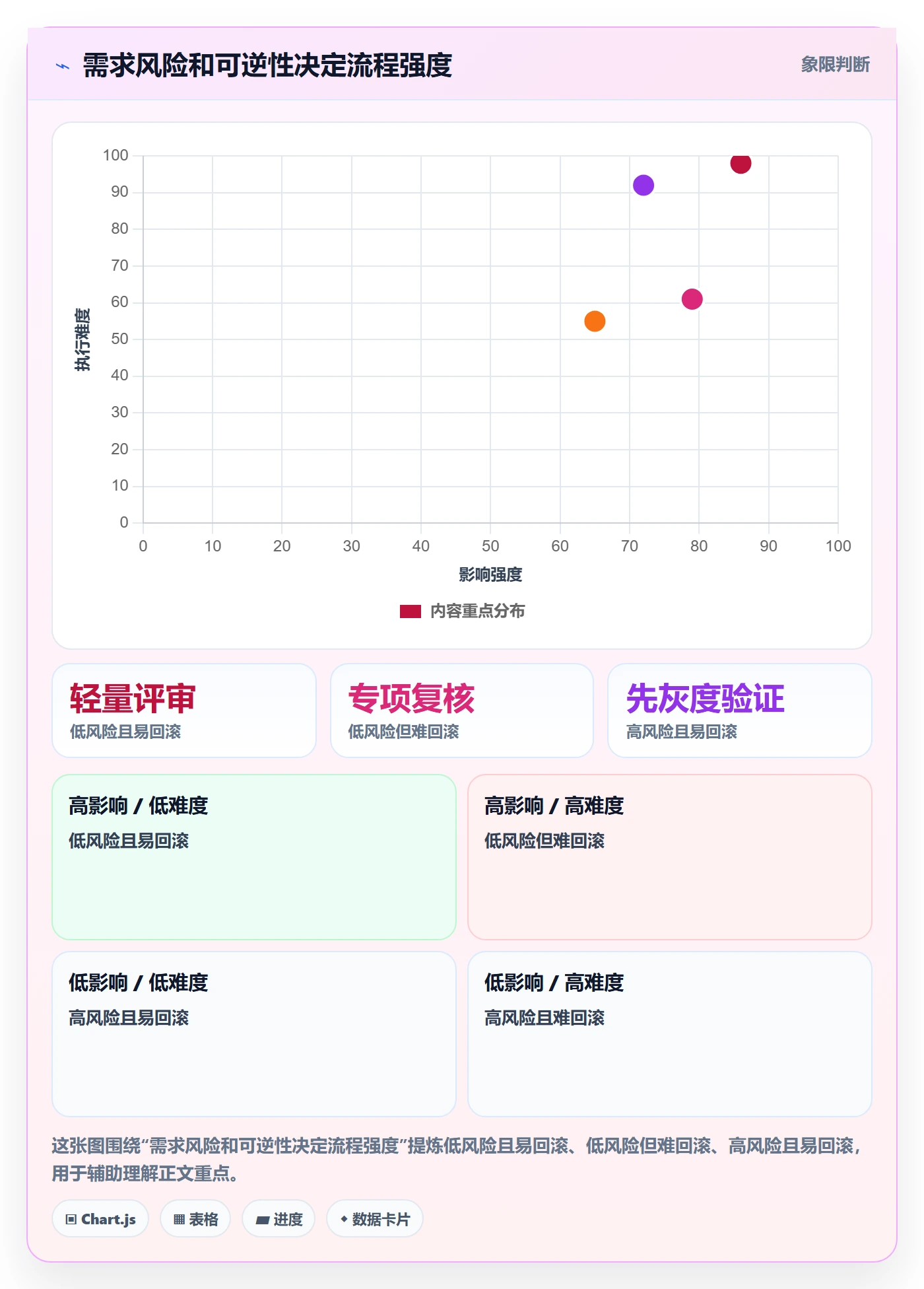 需求拆解最佳实践：研发团队需求管理制度设计，常见问题