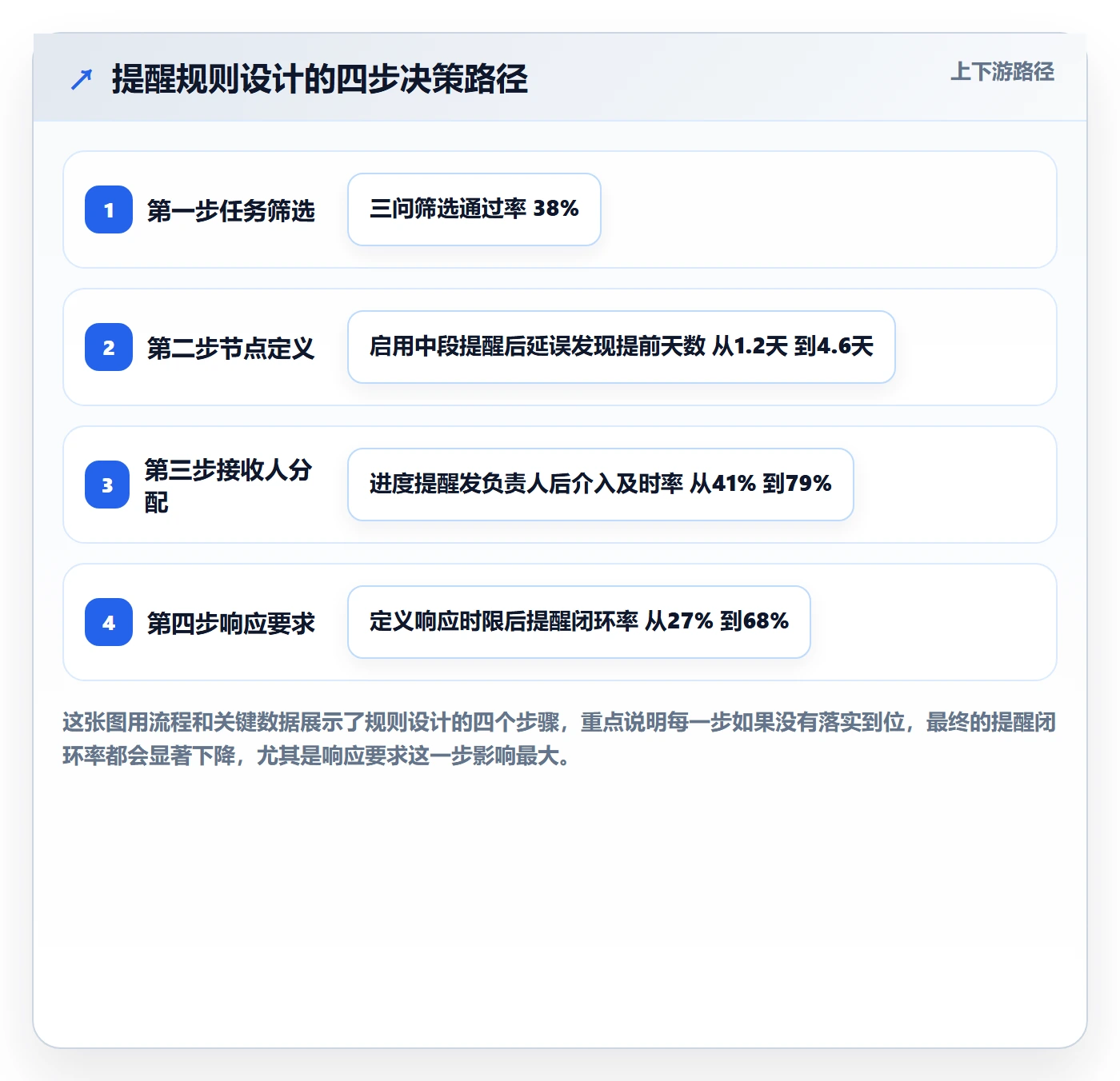 自动提醒怎么做?企业管理者协同管理:任务提醒从0到1
