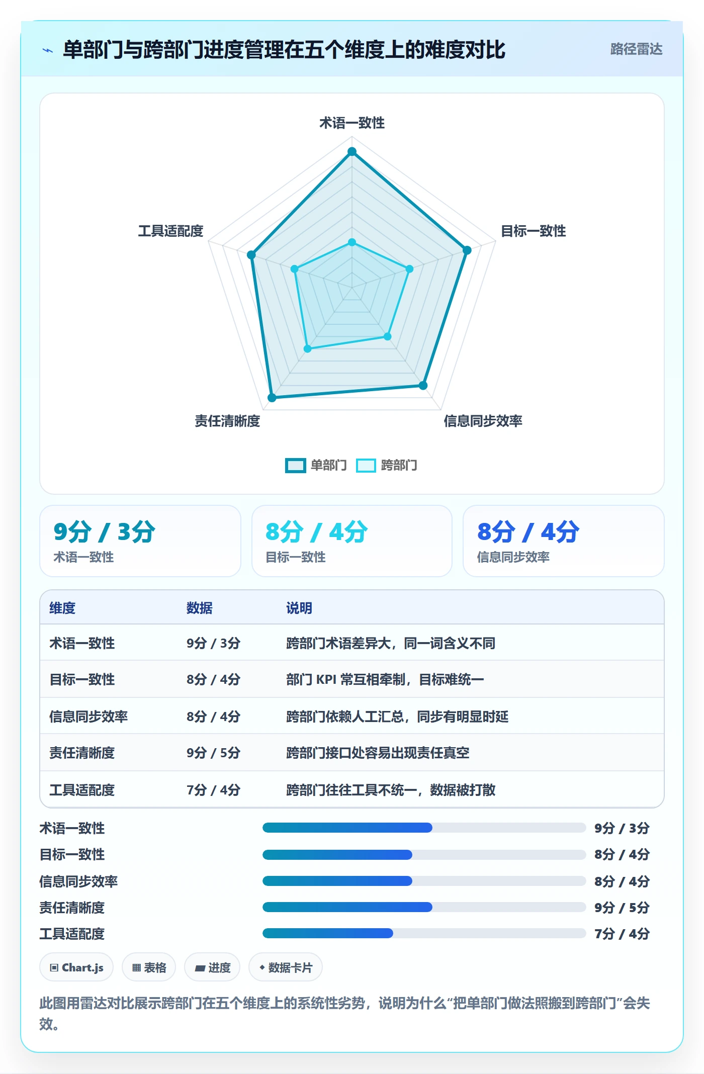 进度管理如何做好任务进度?跨部门团队流程优化与操作步骤