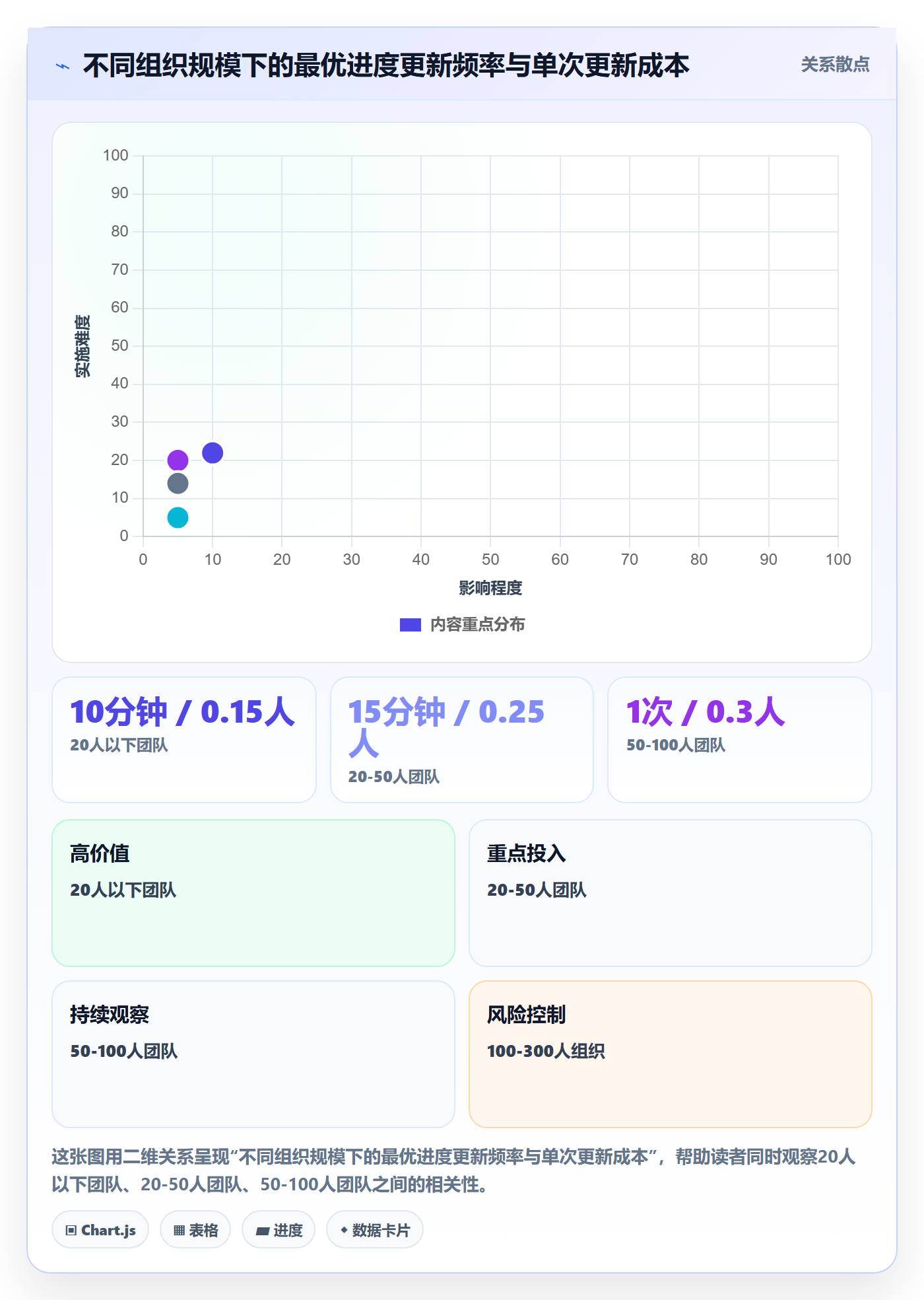 进度更新最佳实践:产品经理进度管理风险控制,常见问题