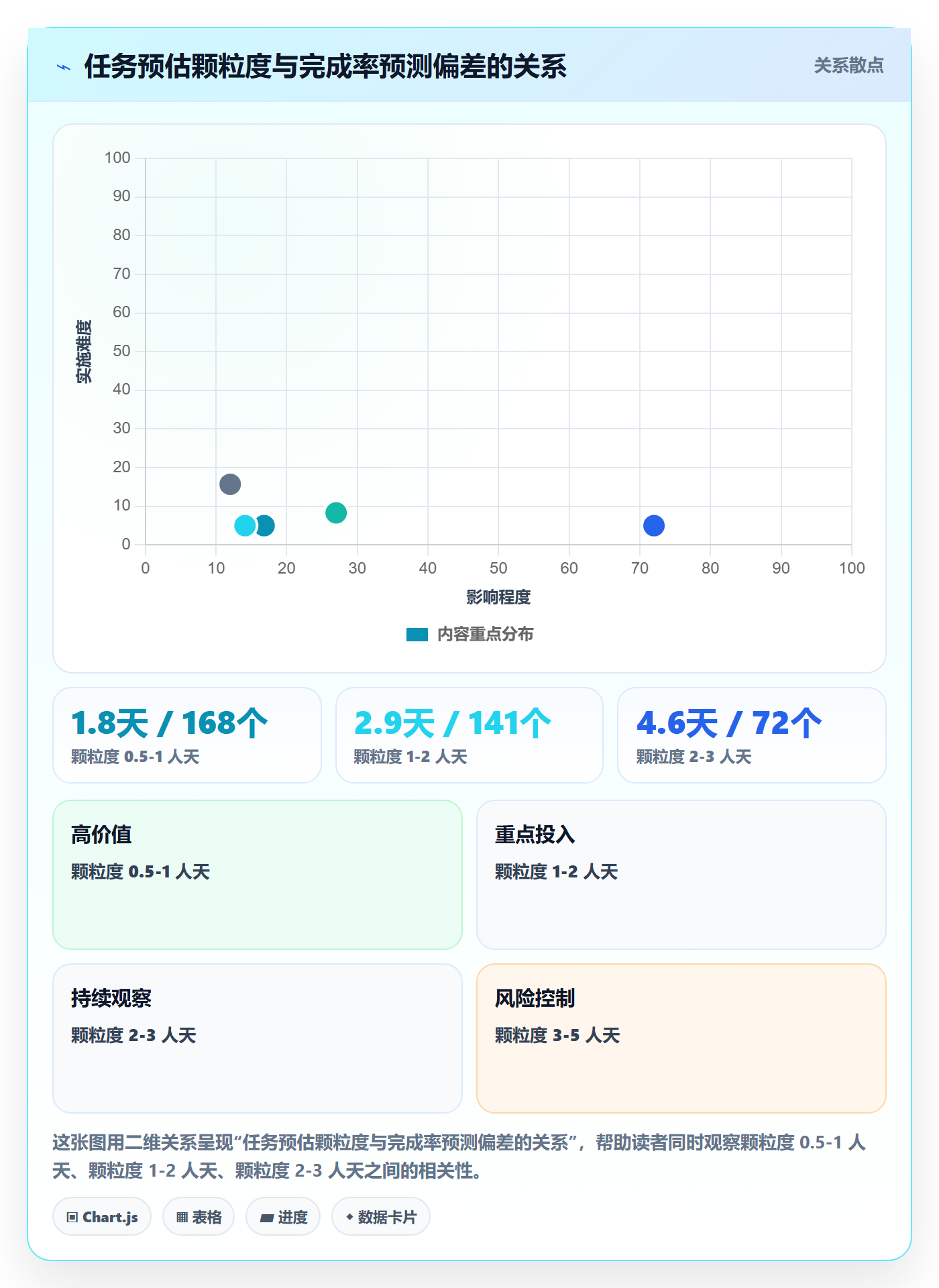 进度管理完成率全流程：实施团队最佳实践与一文讲清
