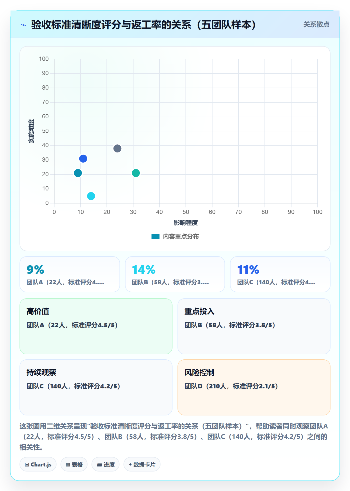 返工怎么做？产品经理数据分析：任务验收从0到1