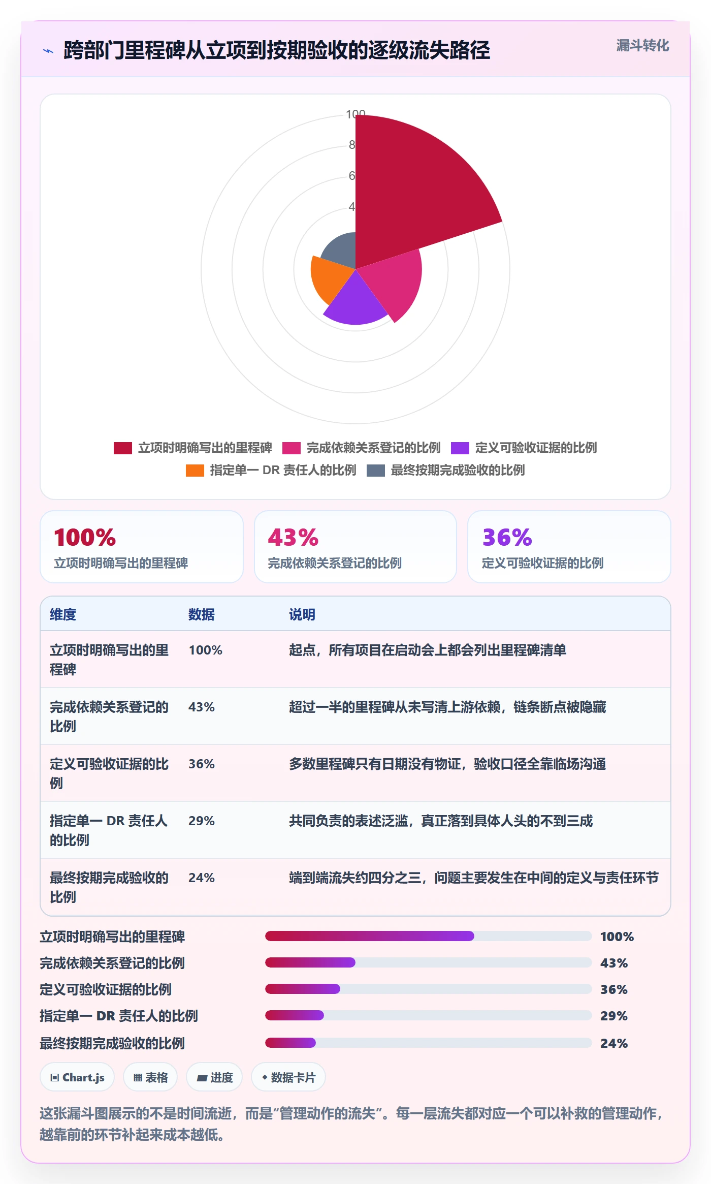 里程碑管理方法大全:跨部门团队里程碑实操方法落地清单