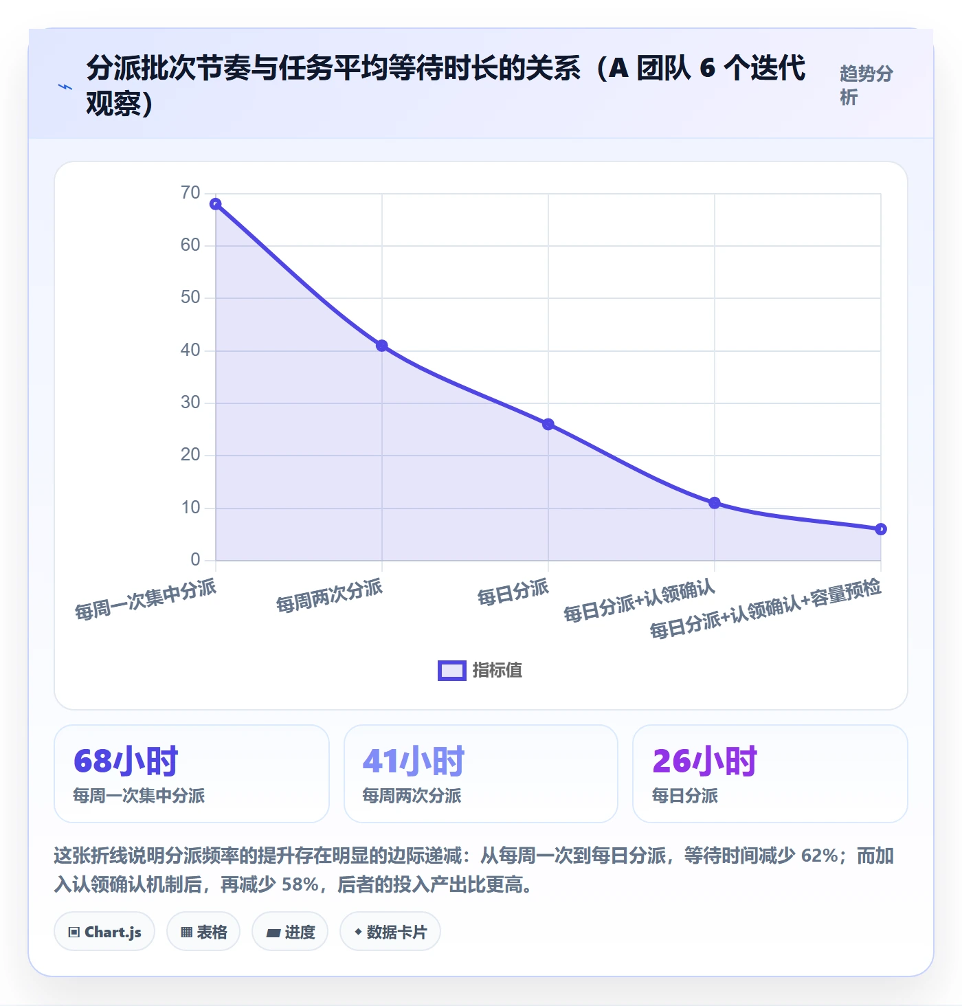 任务分派批量分配全流程:管理层最佳实践与一文讲清