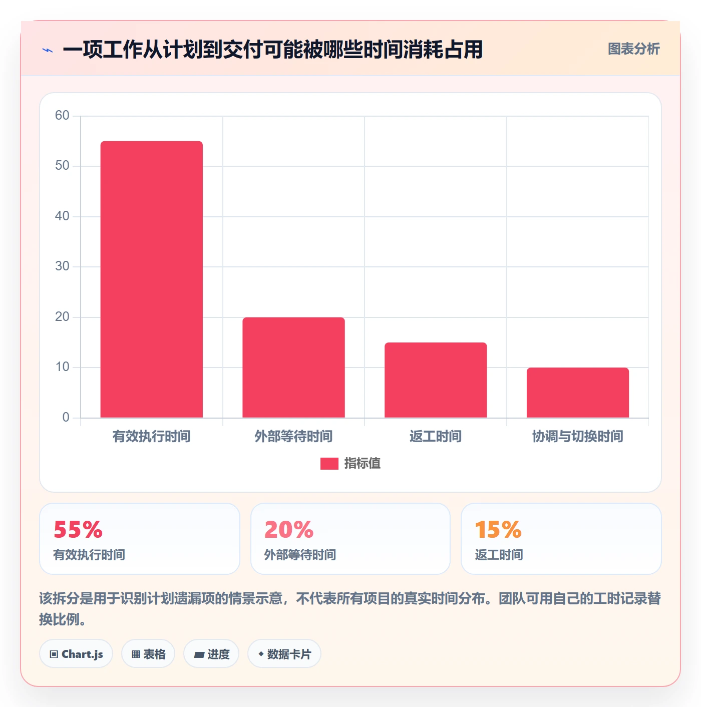 进度跟踪如何做好追踪?项目成员落地方案与操作步骤