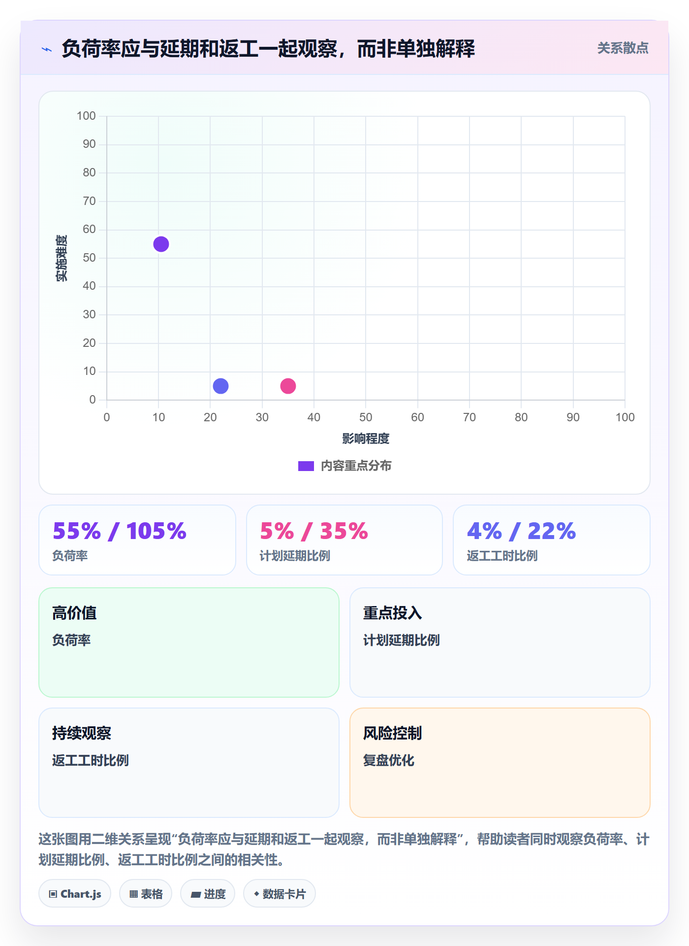 资源负载负荷全流程：研发团队入门指南与一文讲清