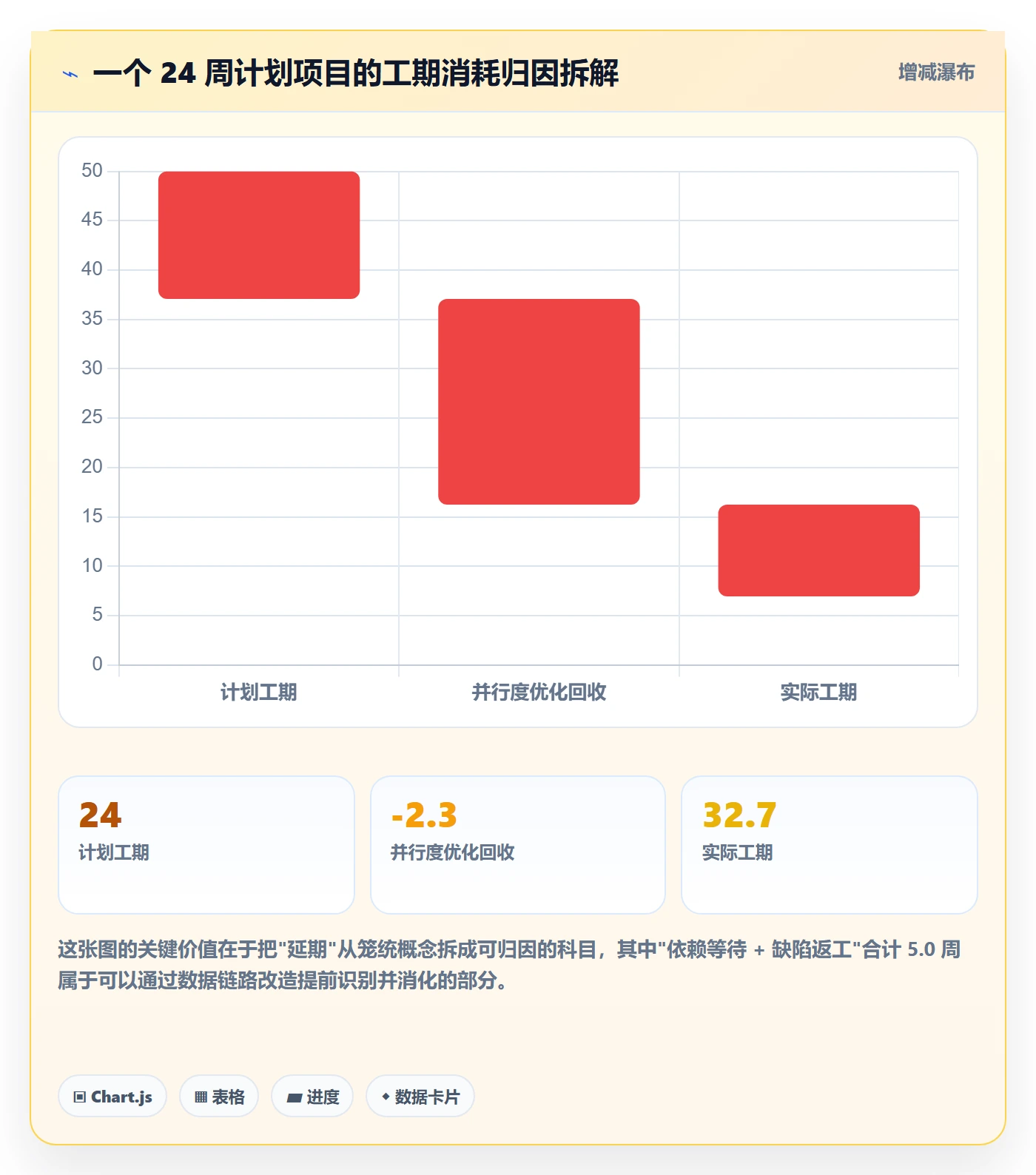 实际进度实操方法:项目负责人提升进度管理效率的数据分析方法与模板