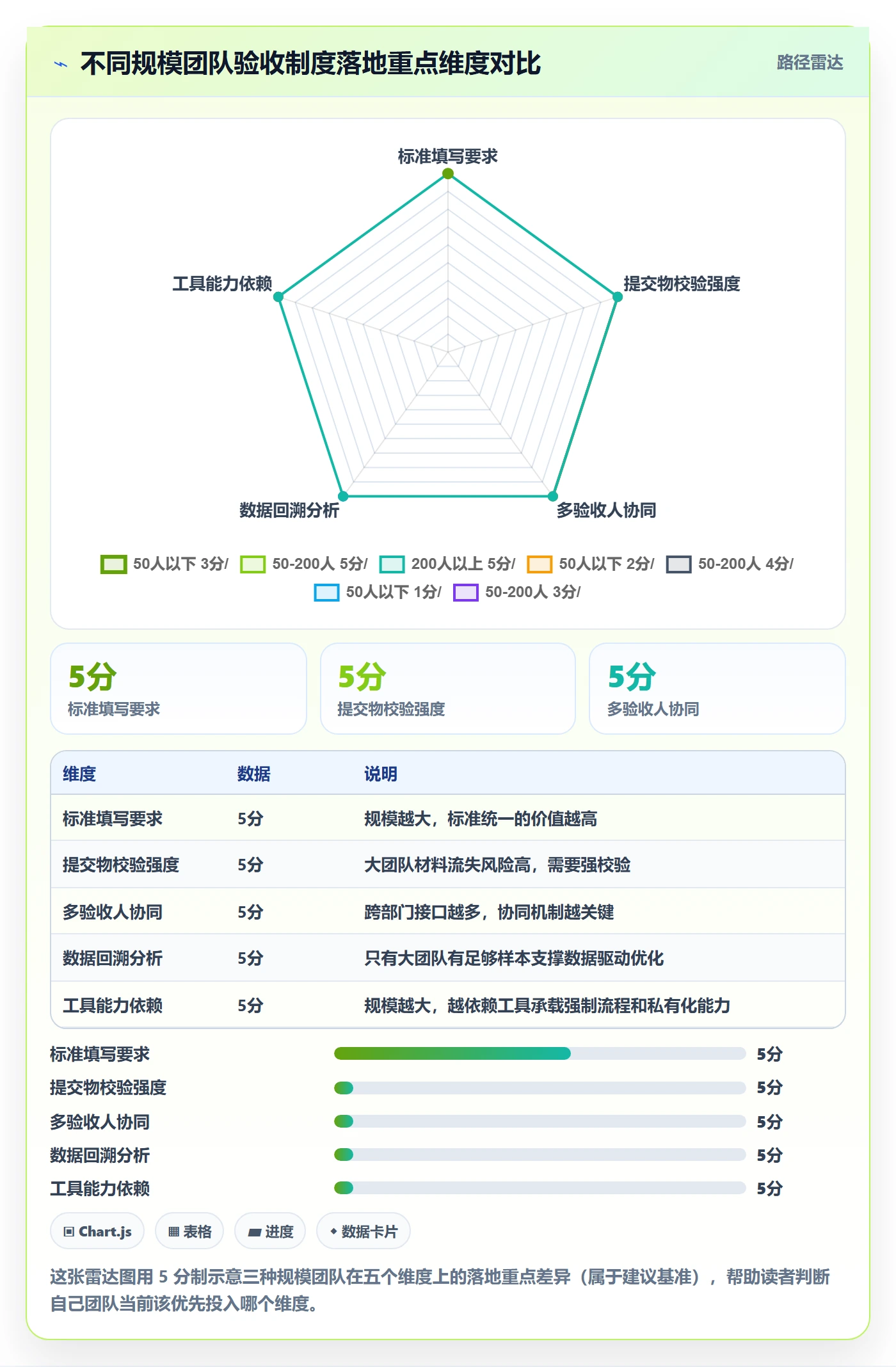 任务验收提交全流程:跨部门团队制度设计与一文讲清