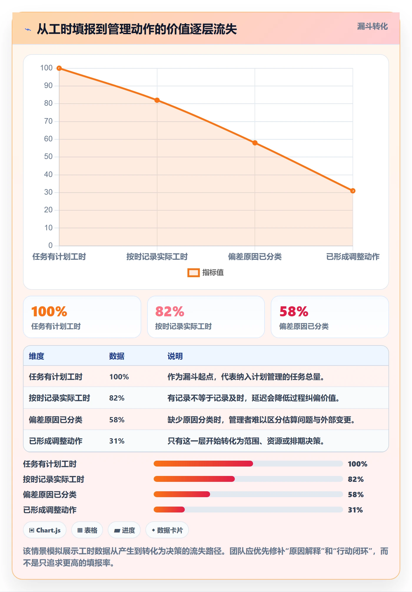 工时管理方法大全：项目经理工时管理效率提升落地清单