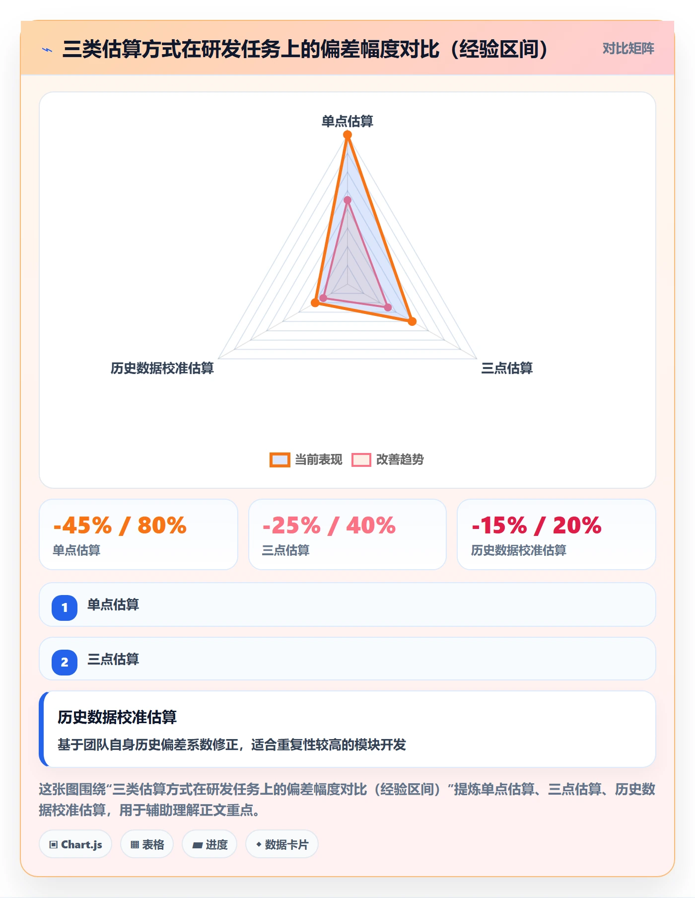 项目规划子计划全流程:研发团队入门指南与一文讲清