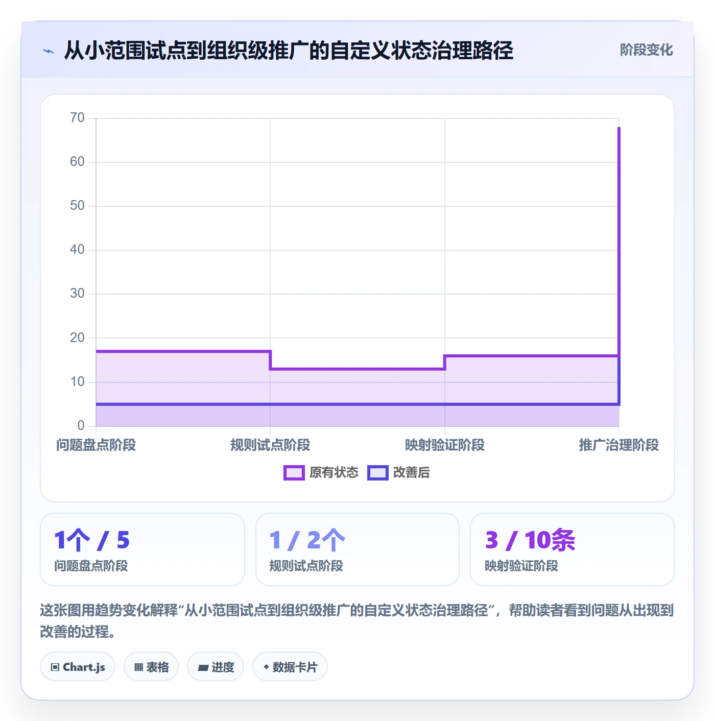 自定义状态实操方法:PMO提升看板效率的效率提升方法与模板