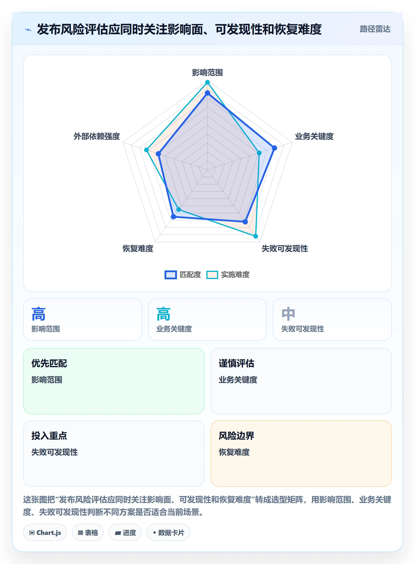 发布审批怎么做?PMO入门指南:发布管理从0到1