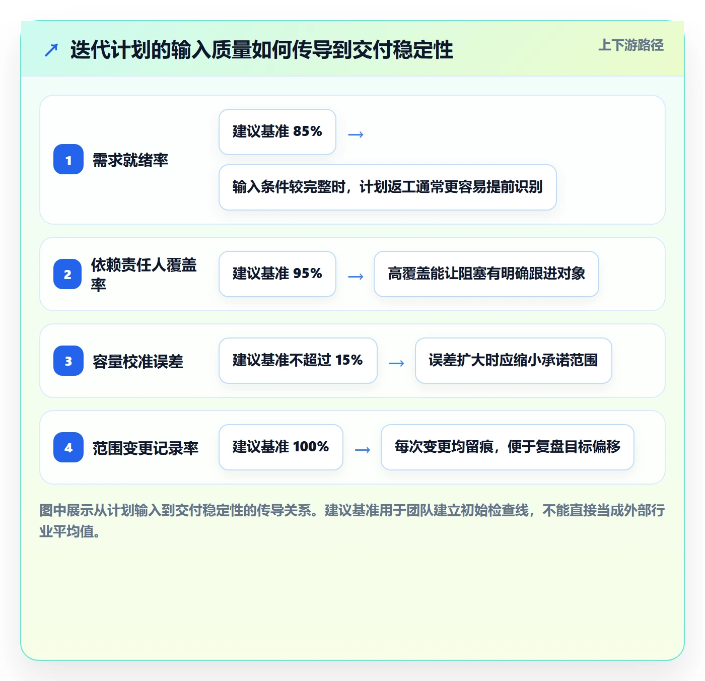 迭代计划怎么做？产品经理最佳实践：迭代管理从0到1