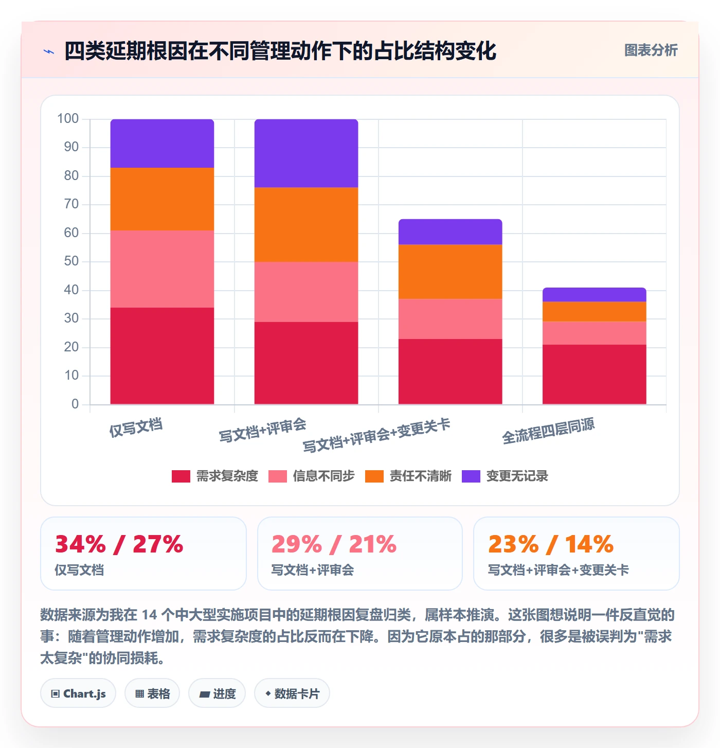 项目范围范围边界全流程:实施团队协同管理与一文讲清