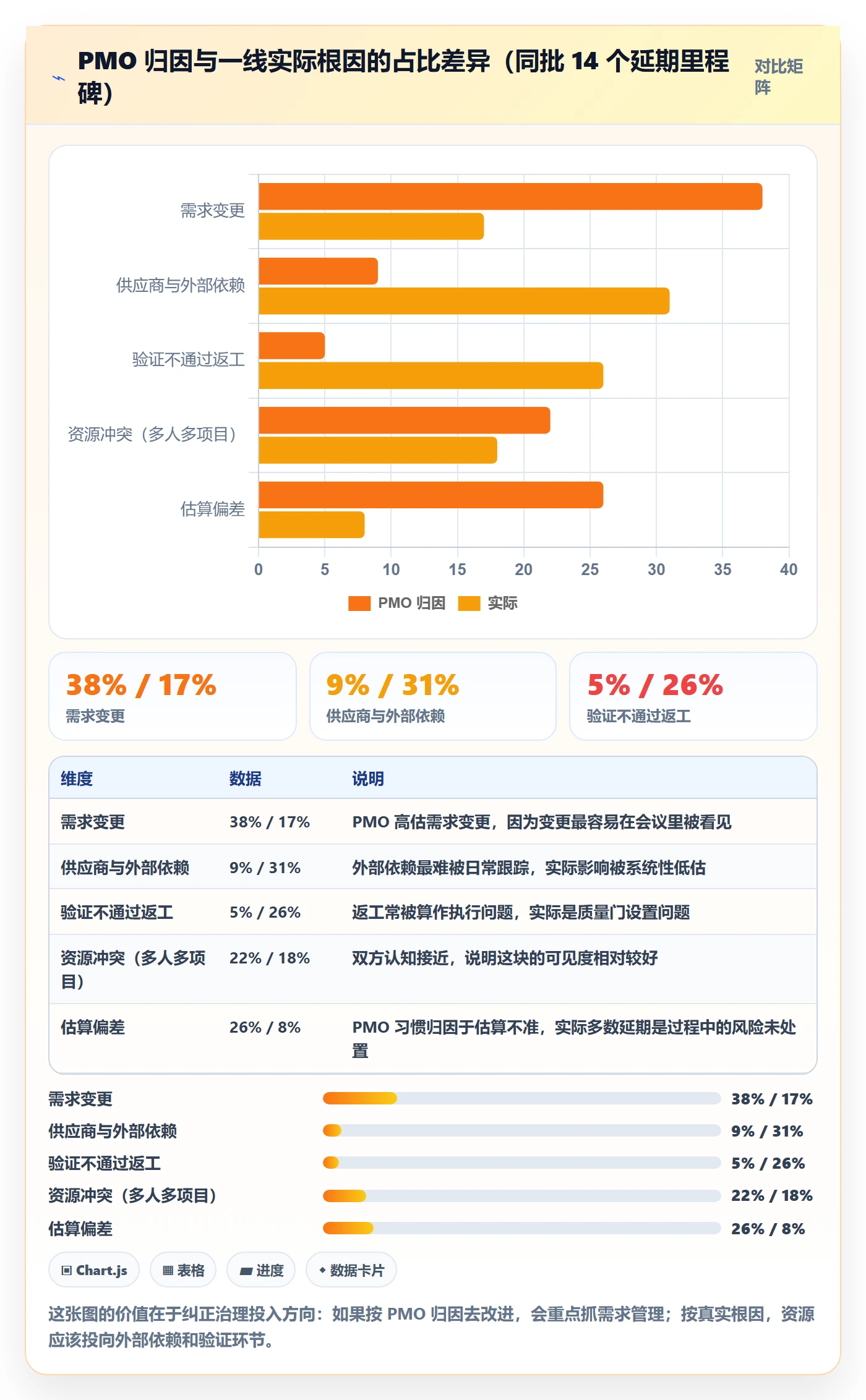 节点延期落地方案:PMO开展里程碑的落地方案案例解析