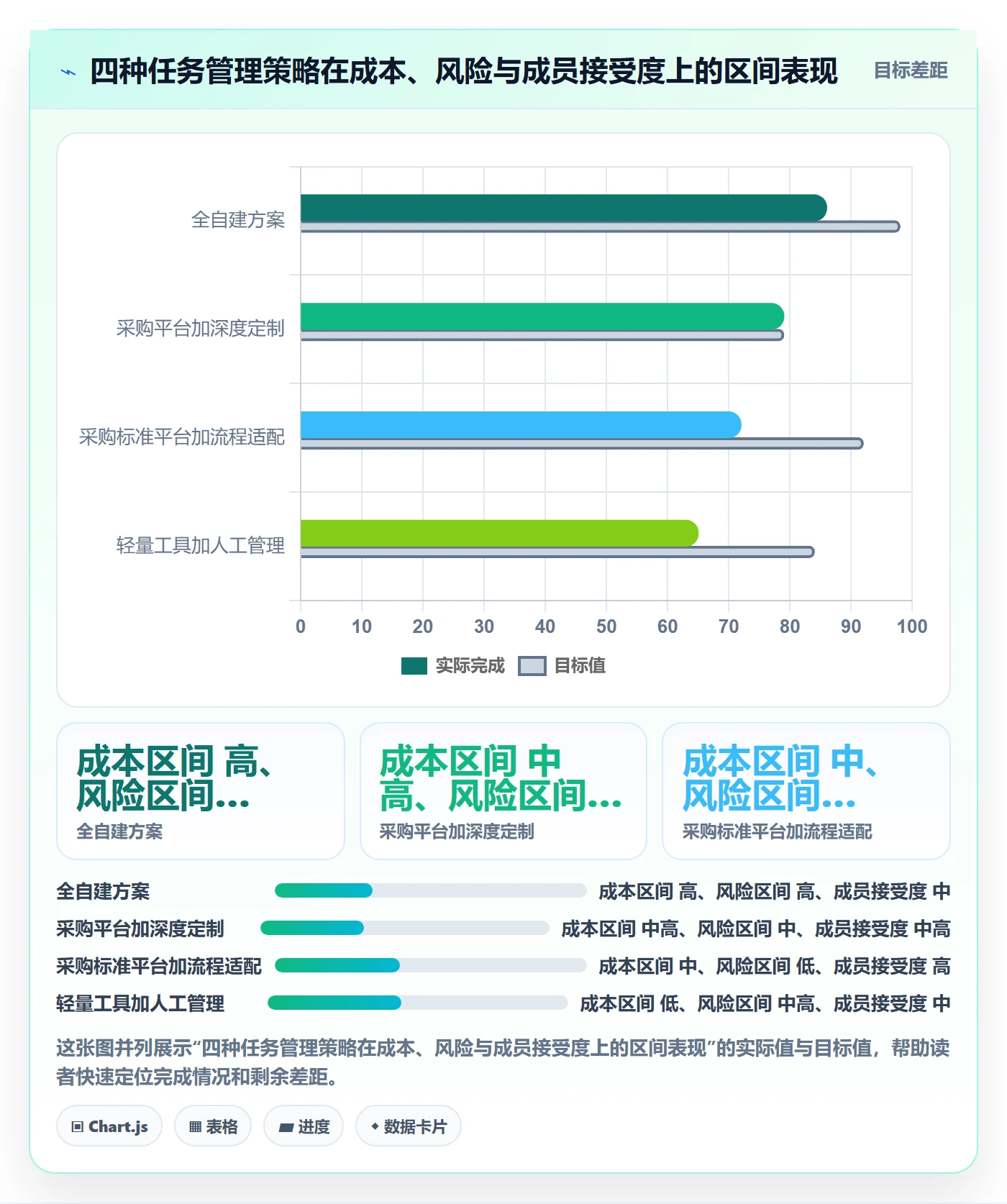 任务管理关注人教程：项目成员最佳实践，避坑指南