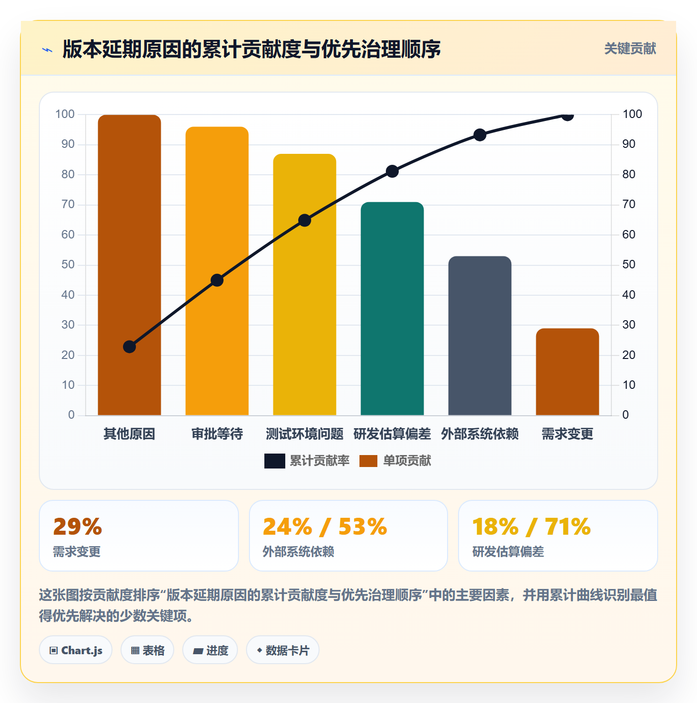 超期流程与规范:产品经理延期管理数据分析关键指标