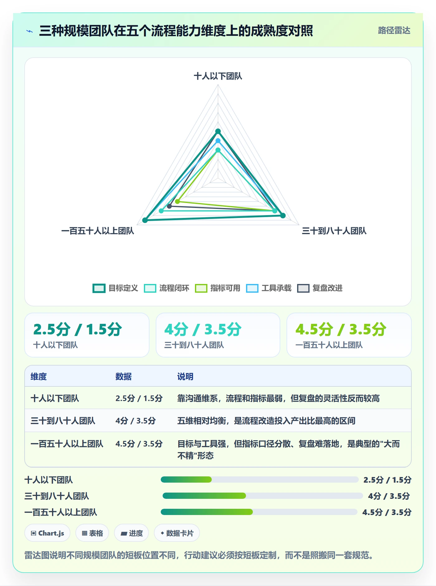 项目计划流程与规范：研发团队项目规划最佳实践关键指标